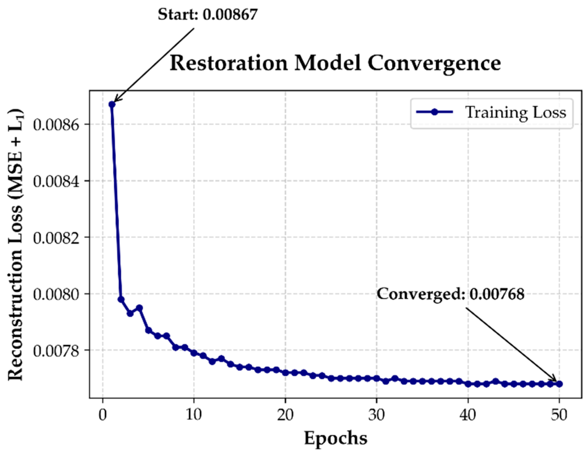 Preprints 191444 g003