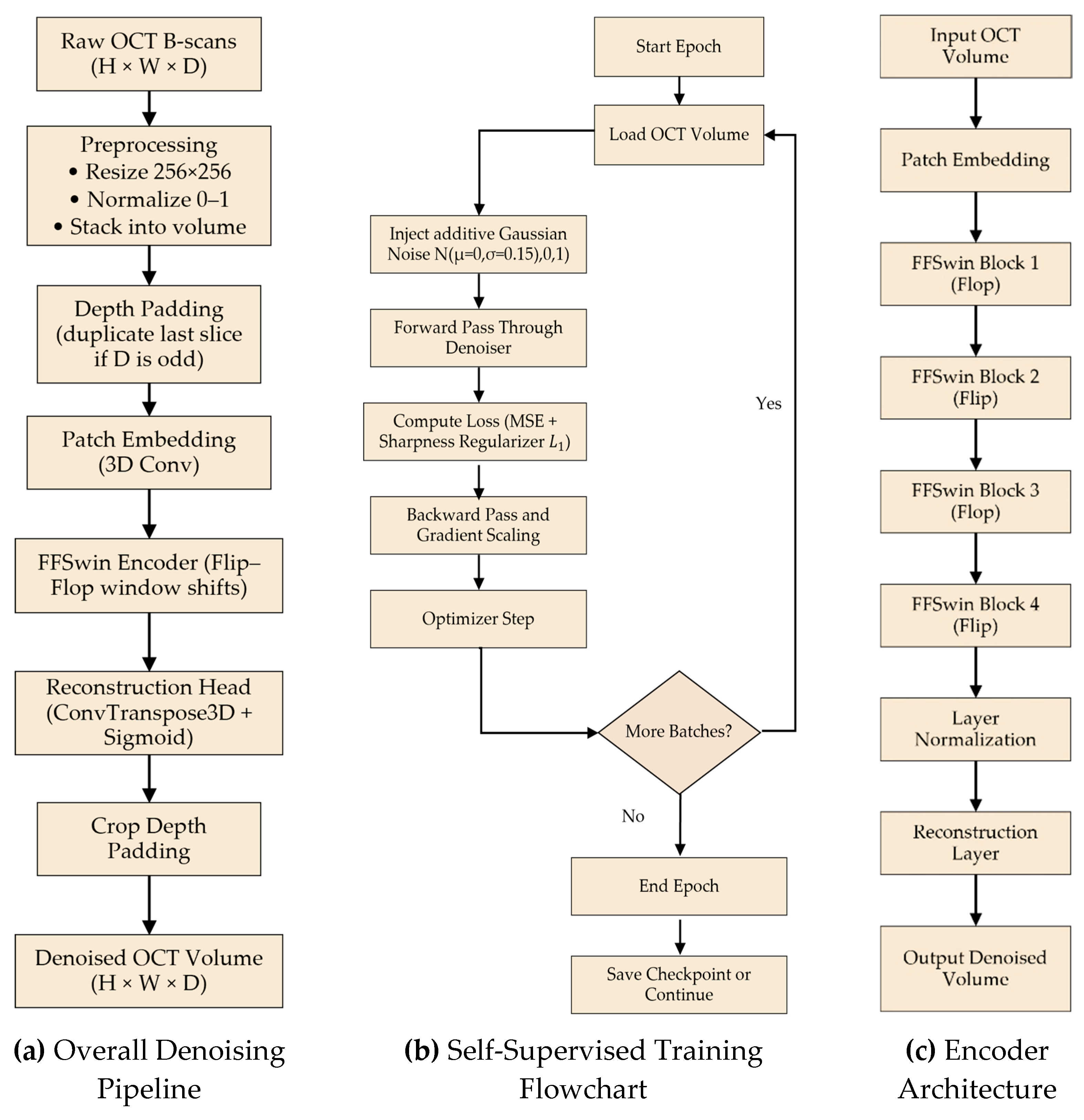 Preprints 191444 g004