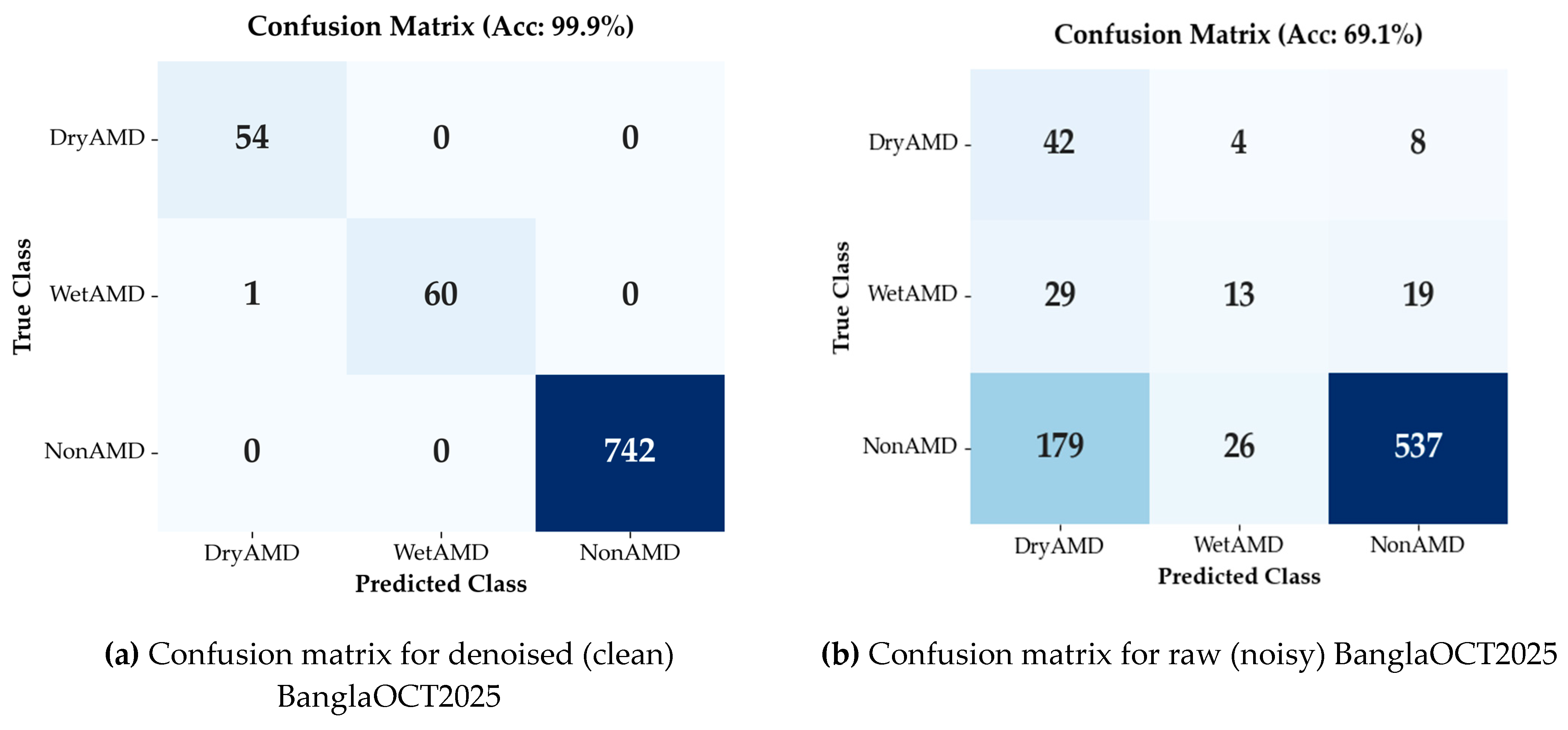 Preprints 191444 g005