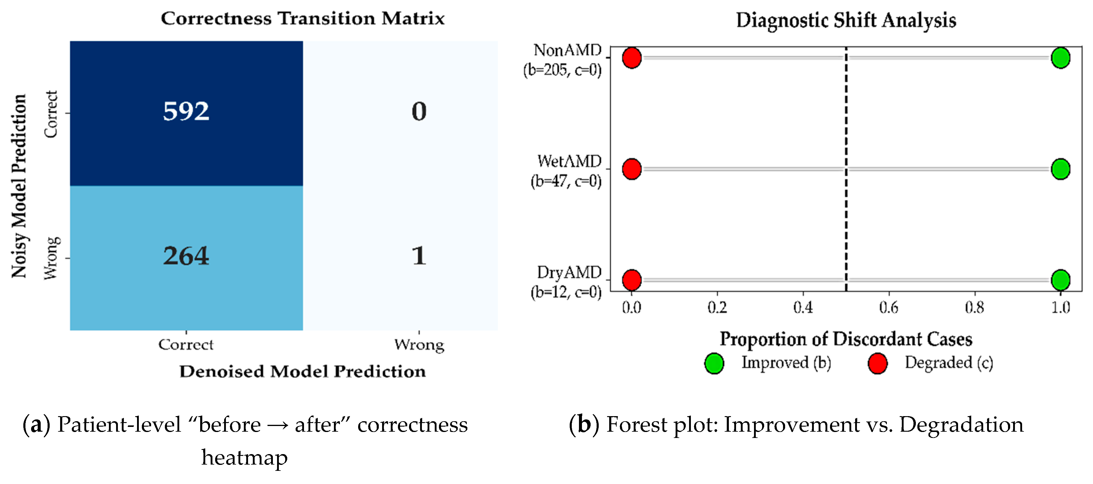 Preprints 191444 g006