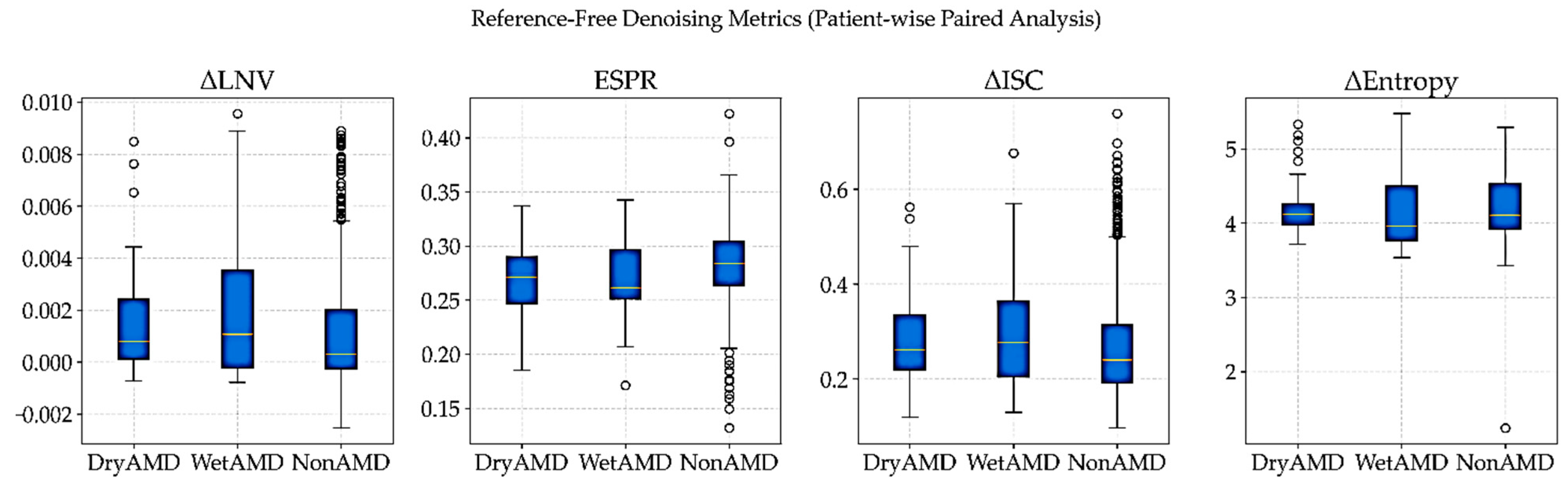 Preprints 191444 g007