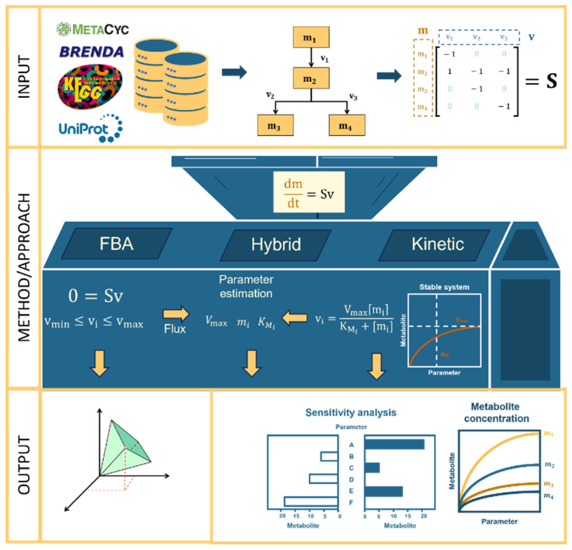 Preprints 121976 g002