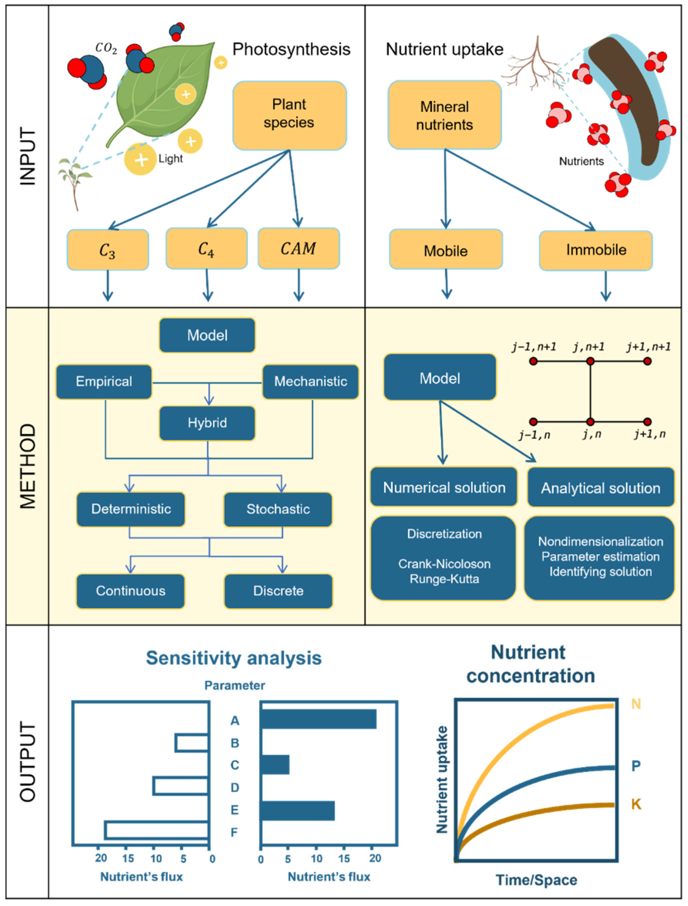 Preprints 121976 g004