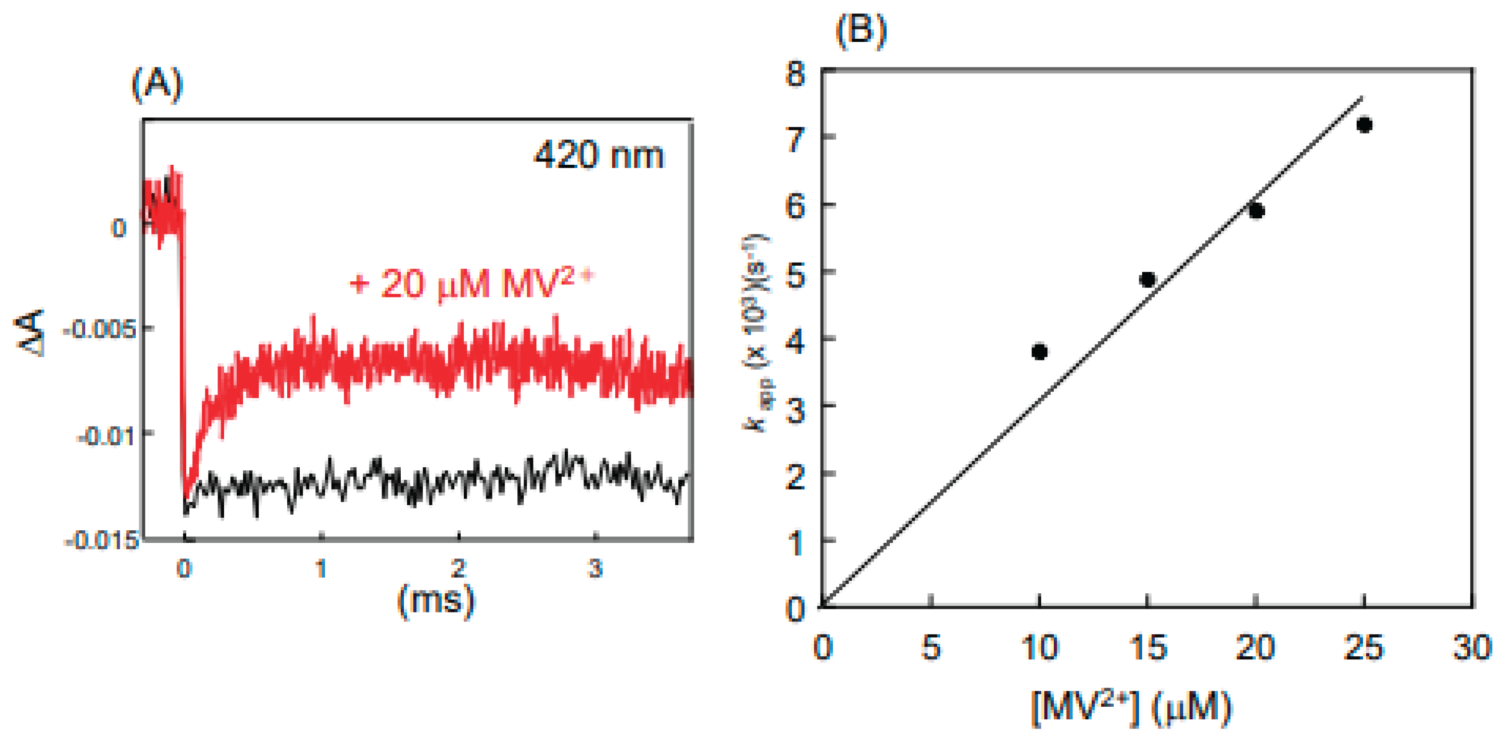 Preprints 167668 g005
