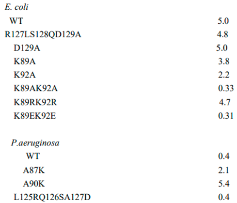 Preprints 167668 i003