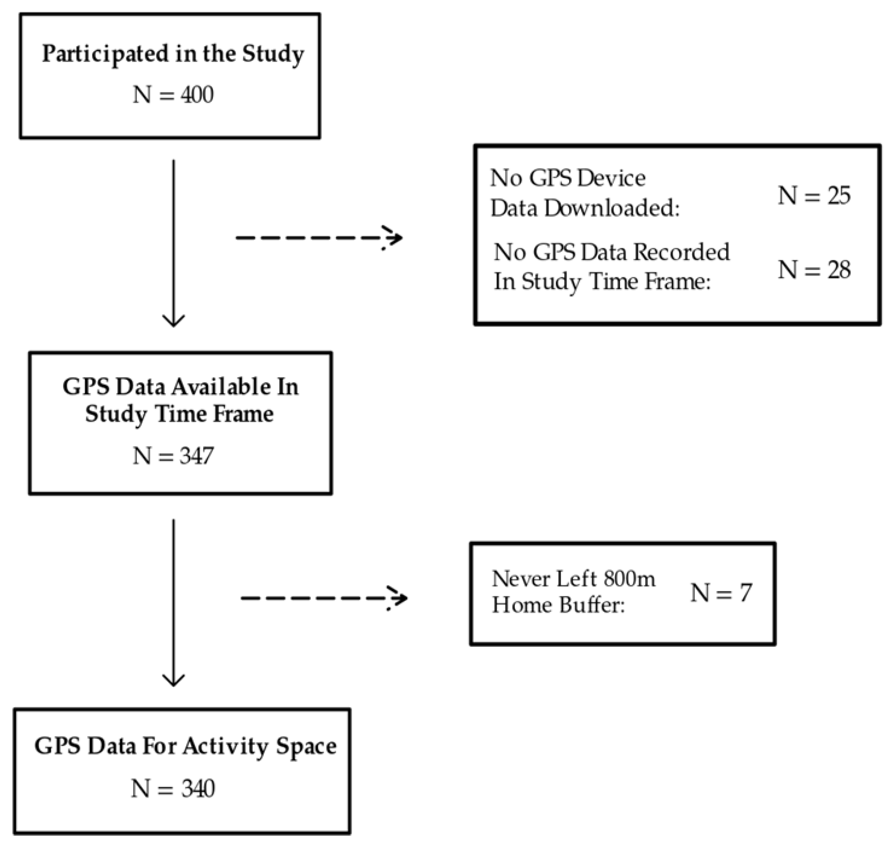 Preprints 193371 g001