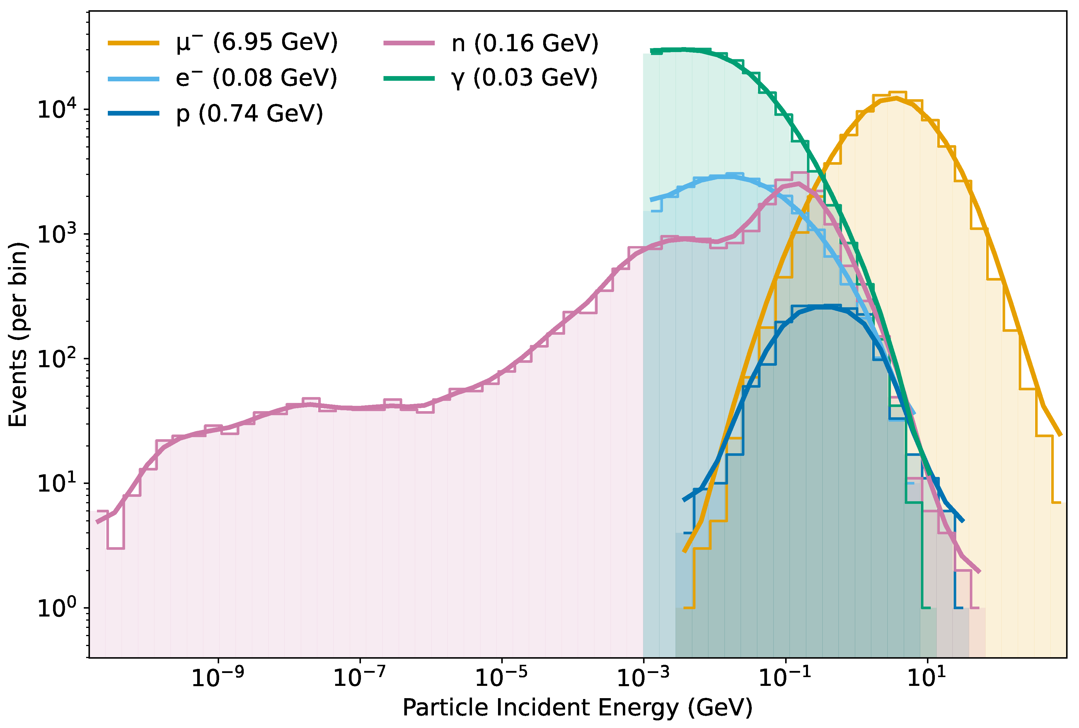 Preprints 179722 g001