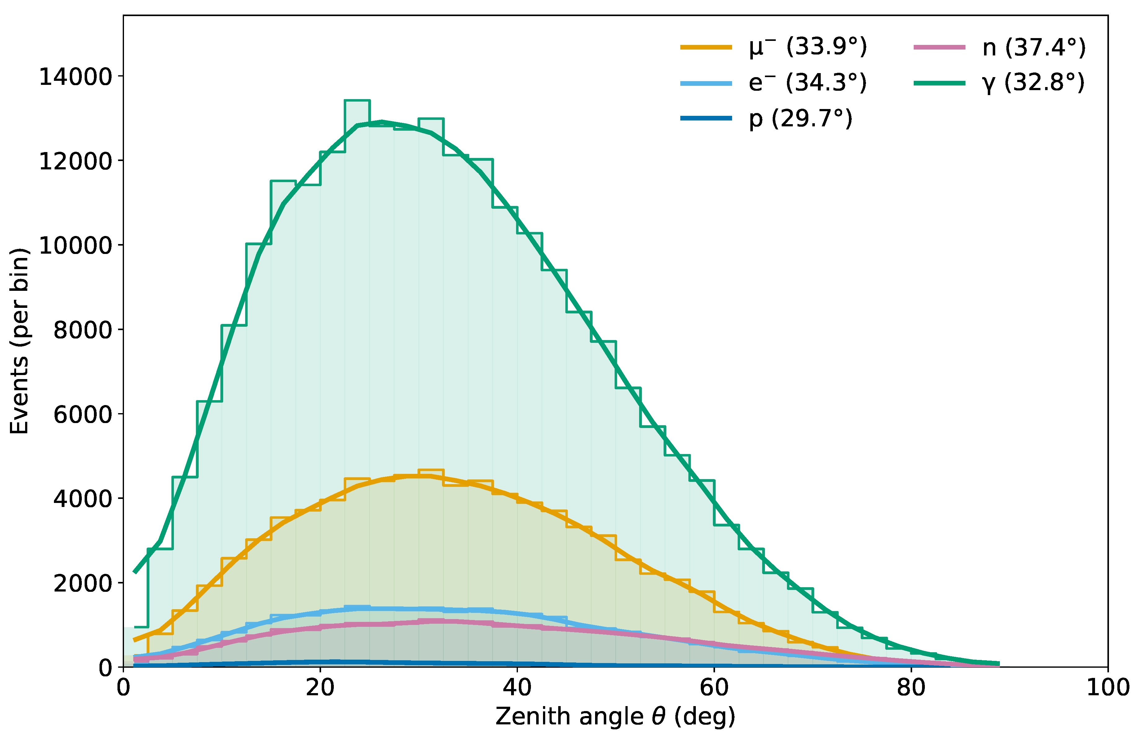 Preprints 179722 g002