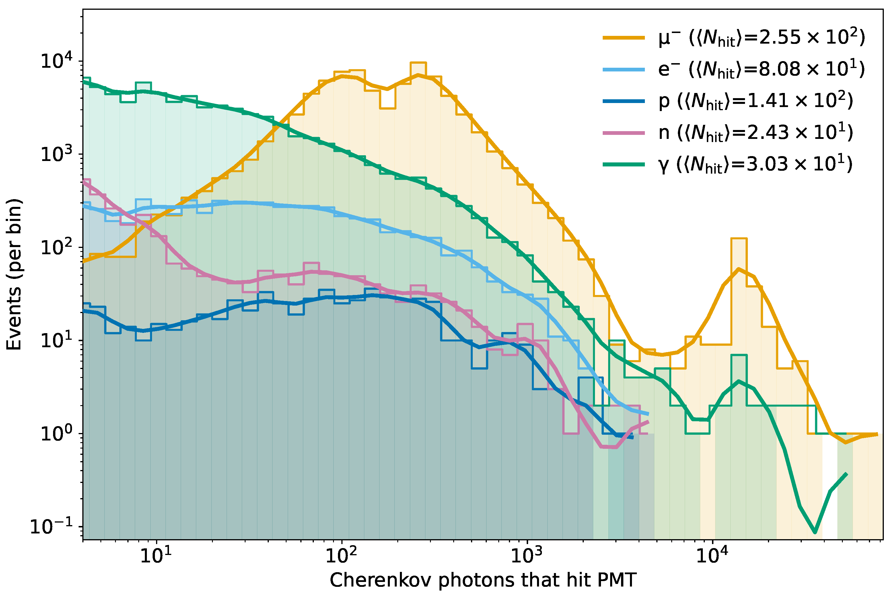 Preprints 179722 g005