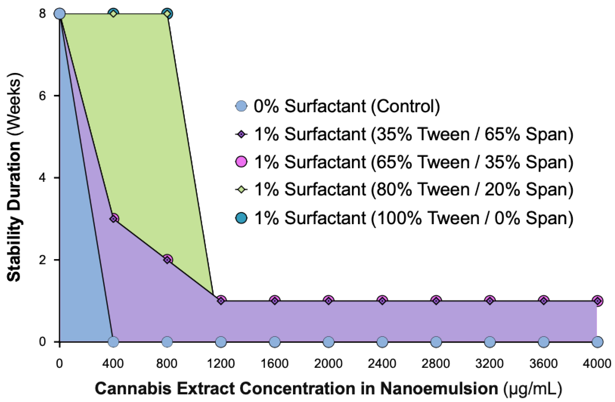 Preprints 184355 g001
