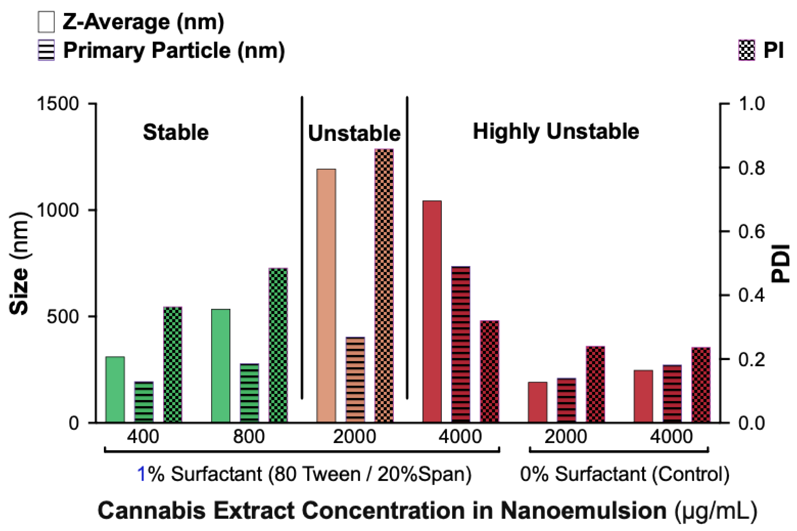 Preprints 184355 g002
