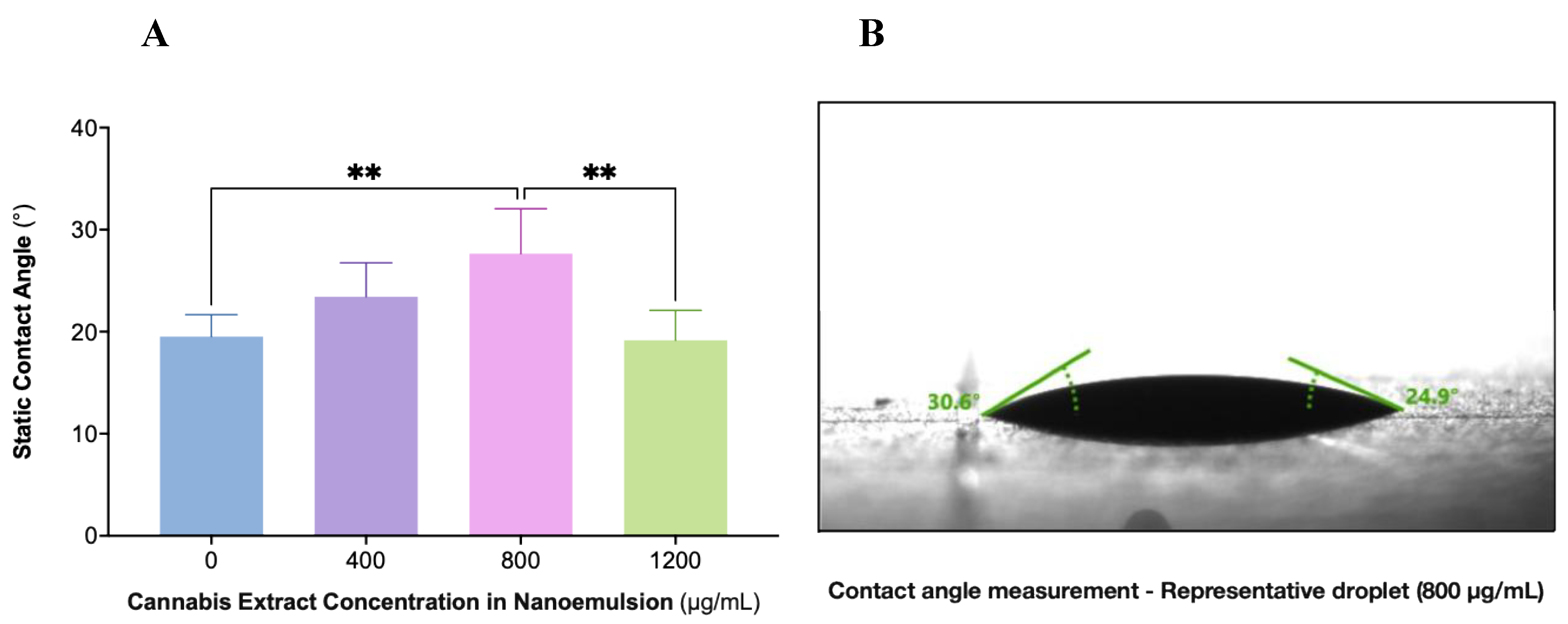 Preprints 184355 g005