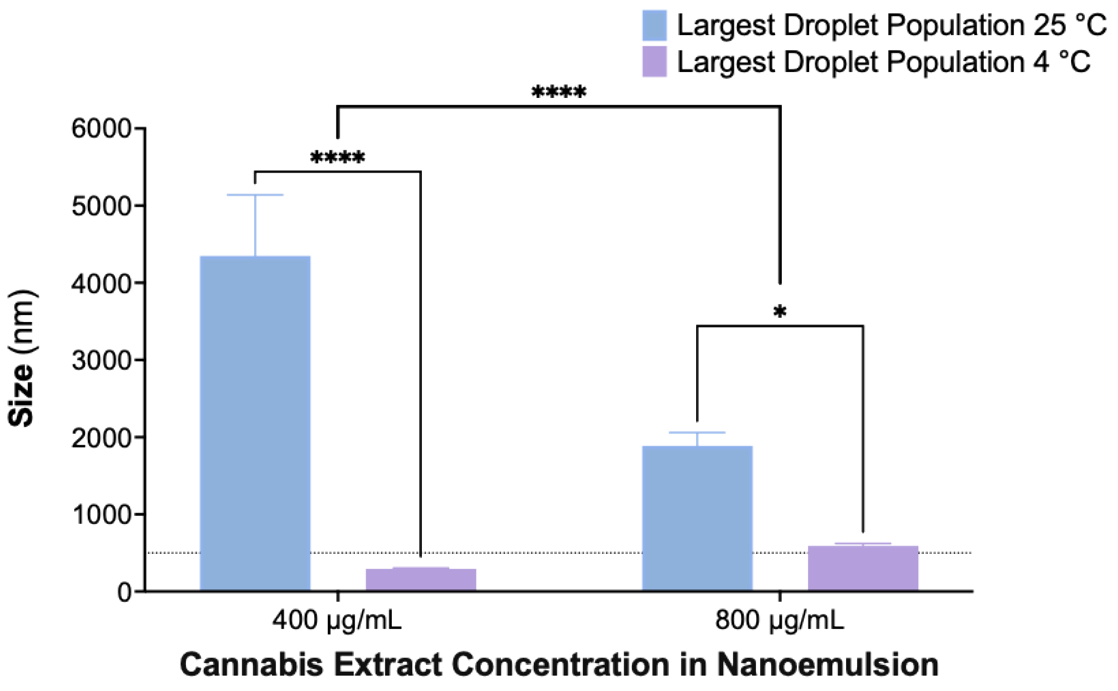 Preprints 184355 g006