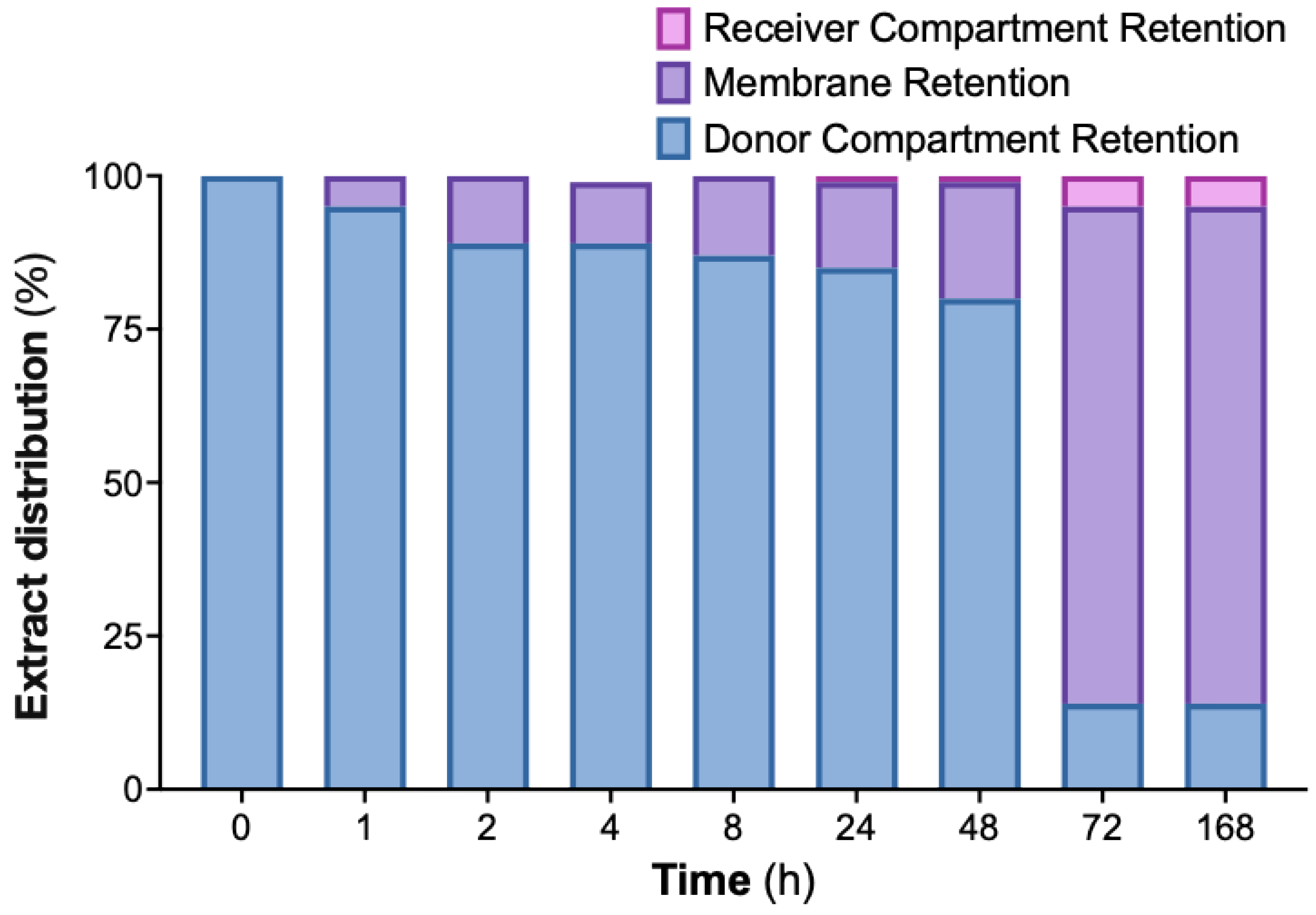 Preprints 184355 g007