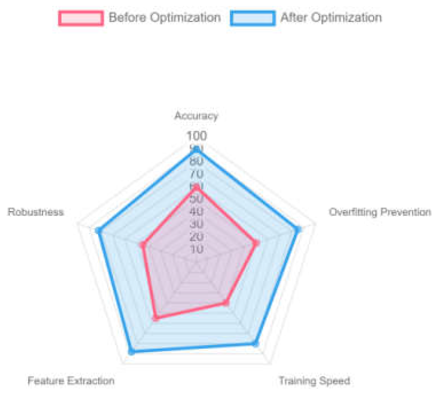 Preprints 155581 g001