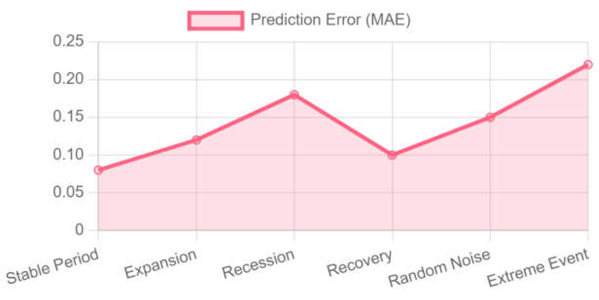 Preprints 155581 g002