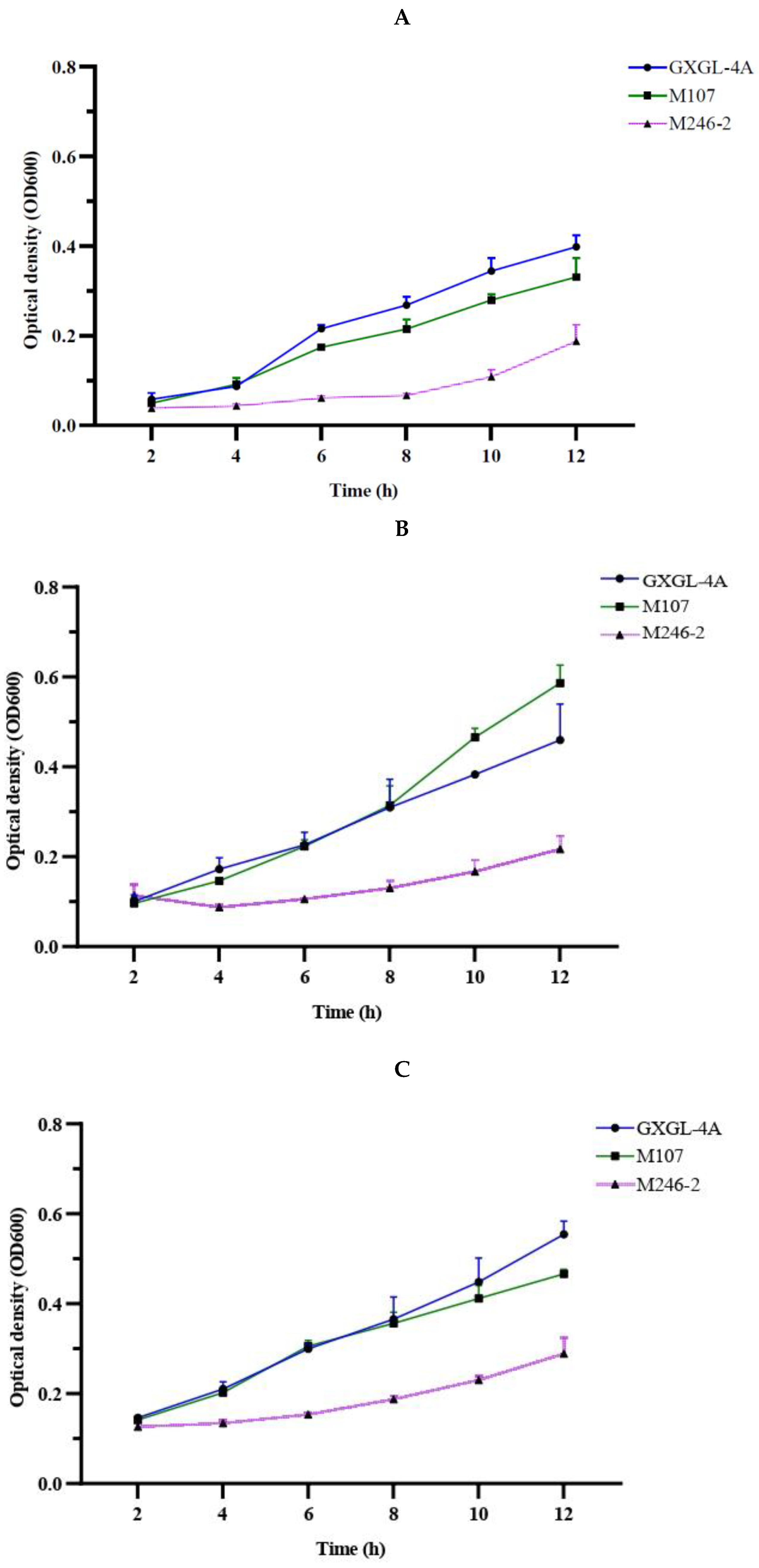 Preprints 144454 g003a