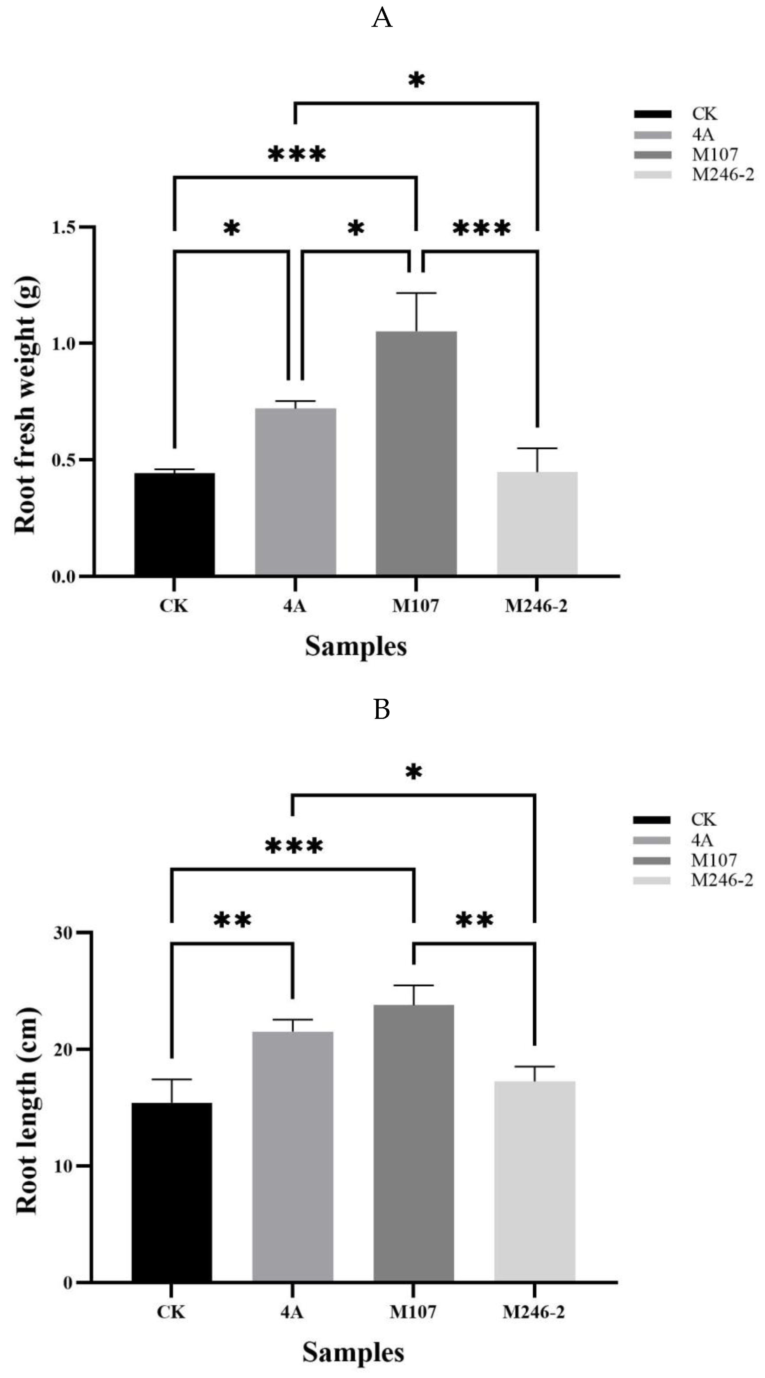Preprints 144454 g004a