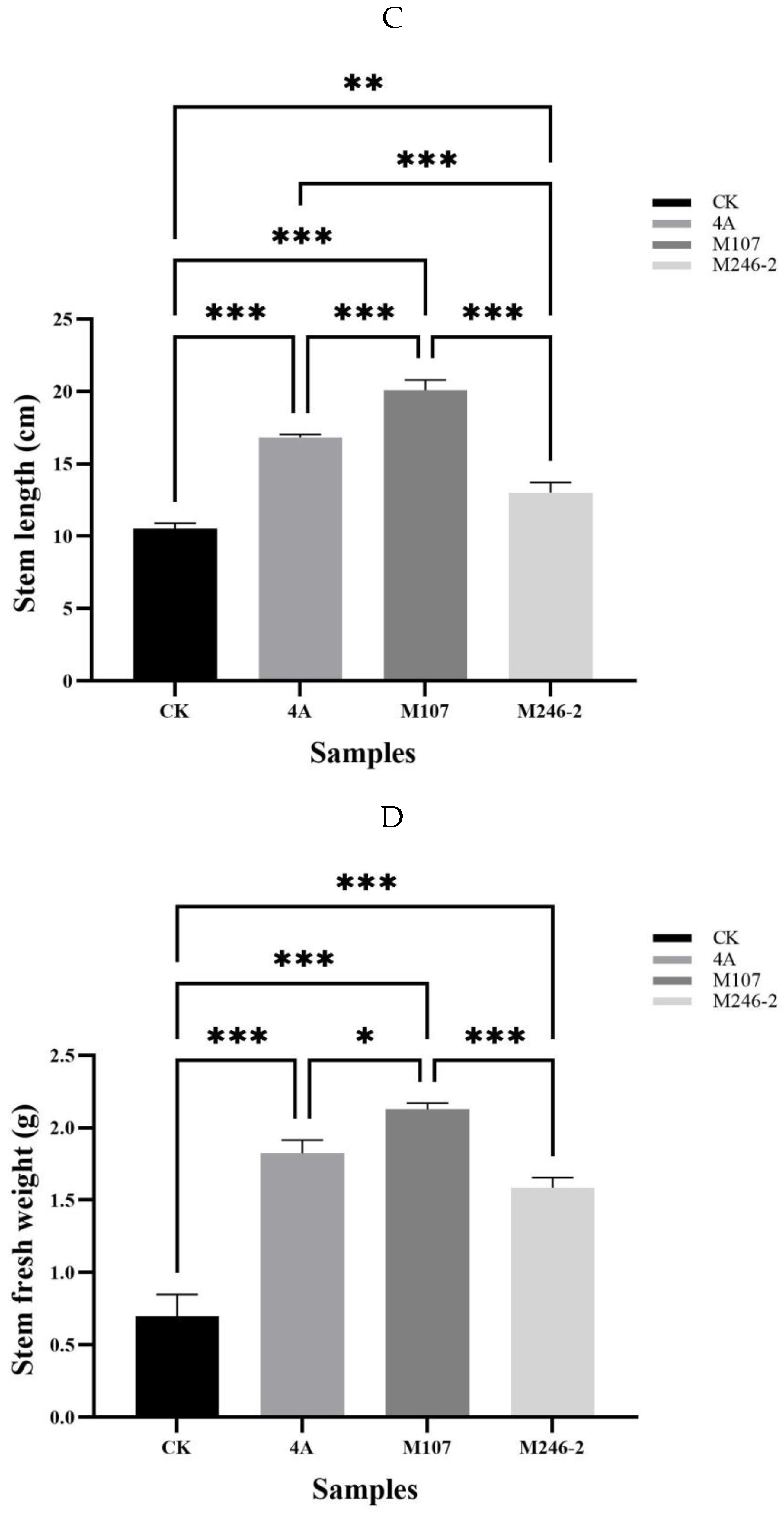 Preprints 144454 g004b