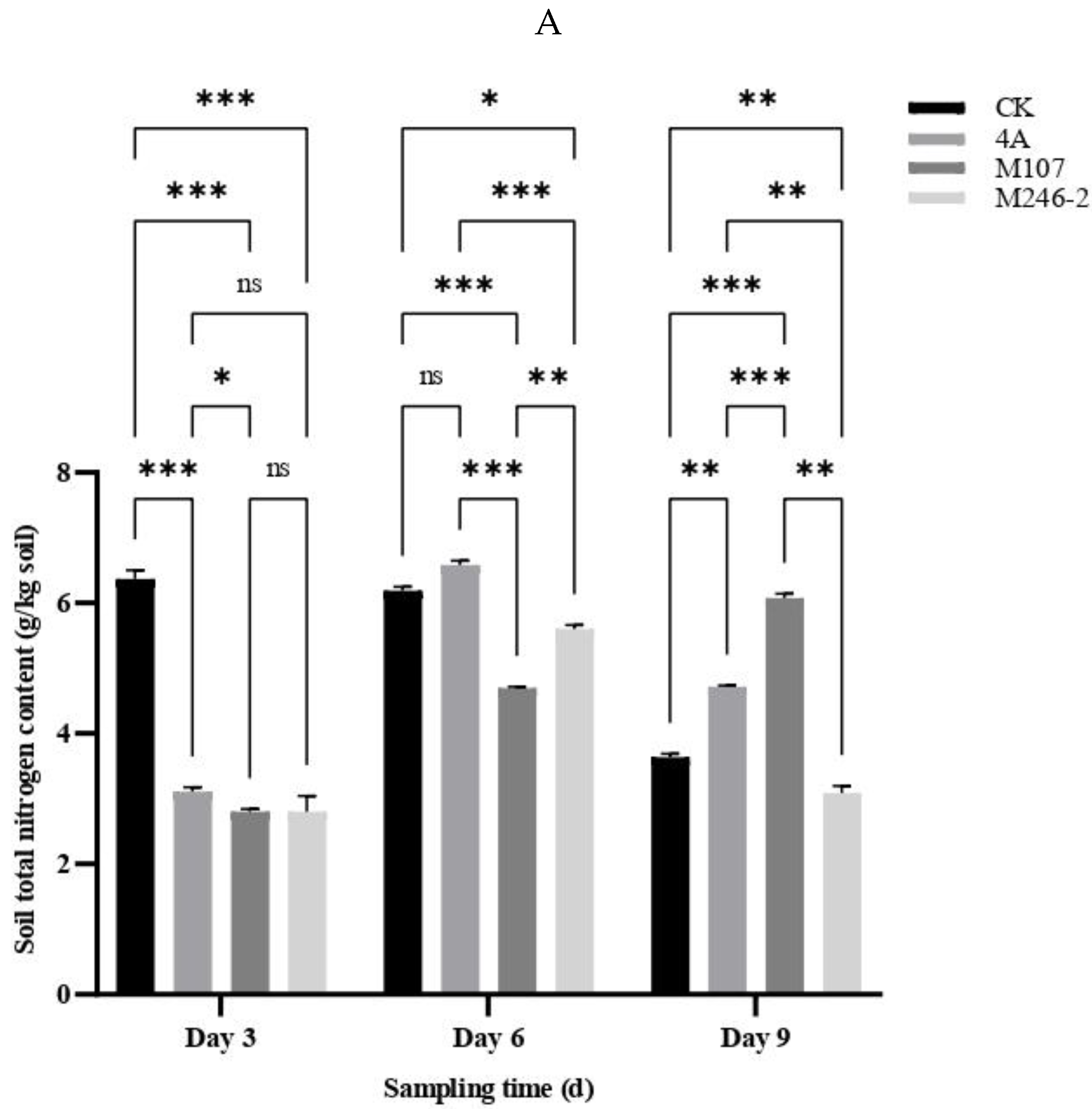 Preprints 144454 g005a