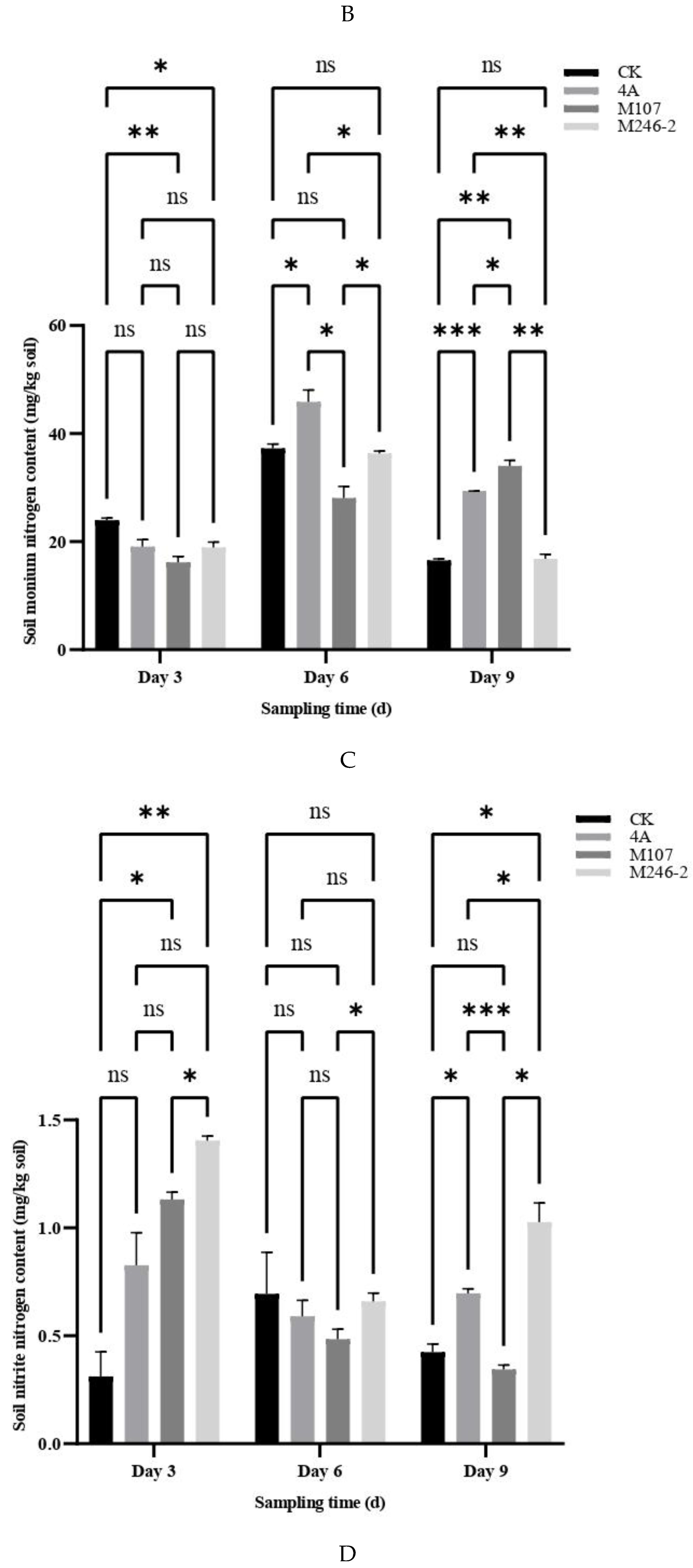Preprints 144454 g005b