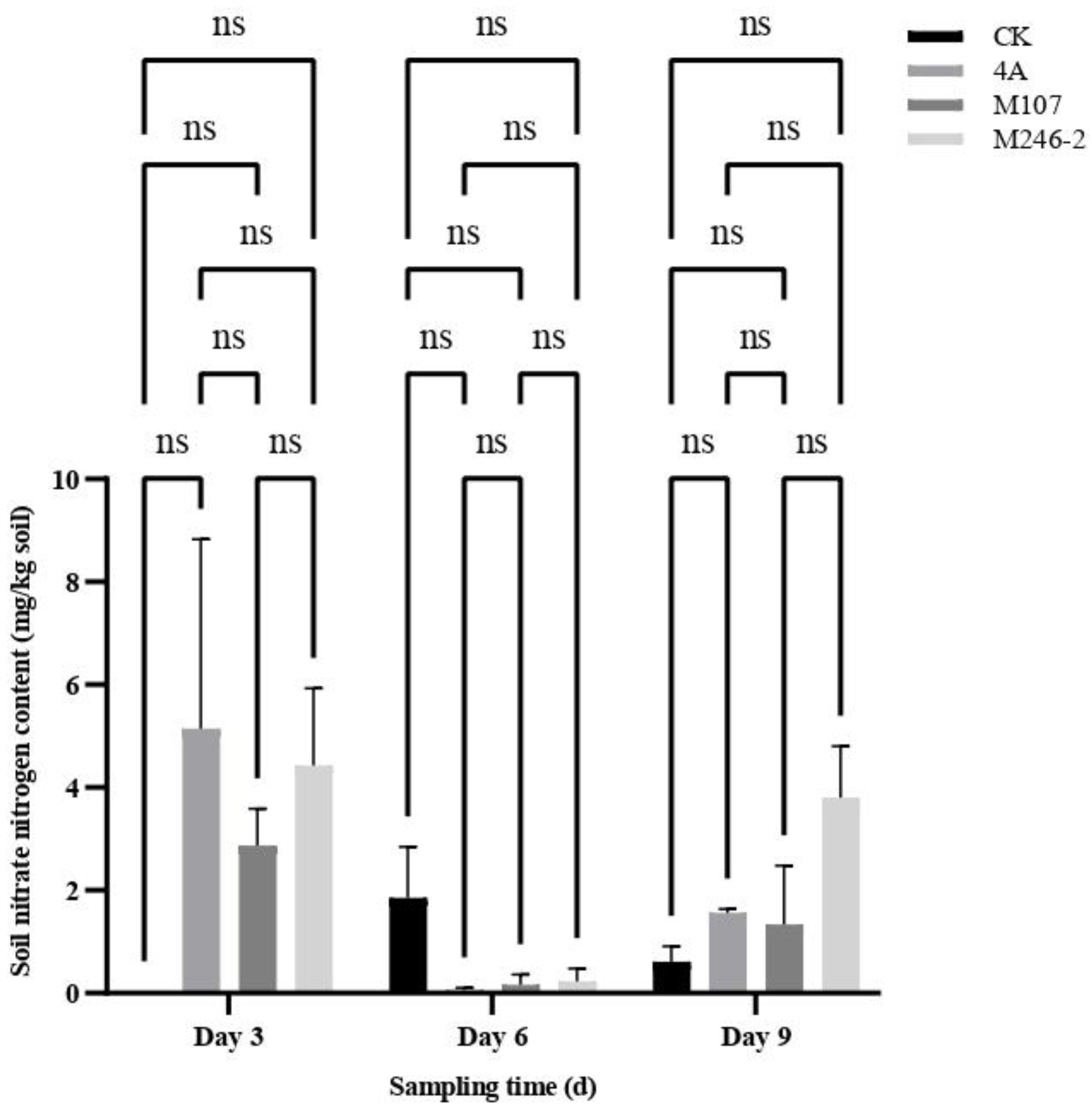 Preprints 144454 g005c
