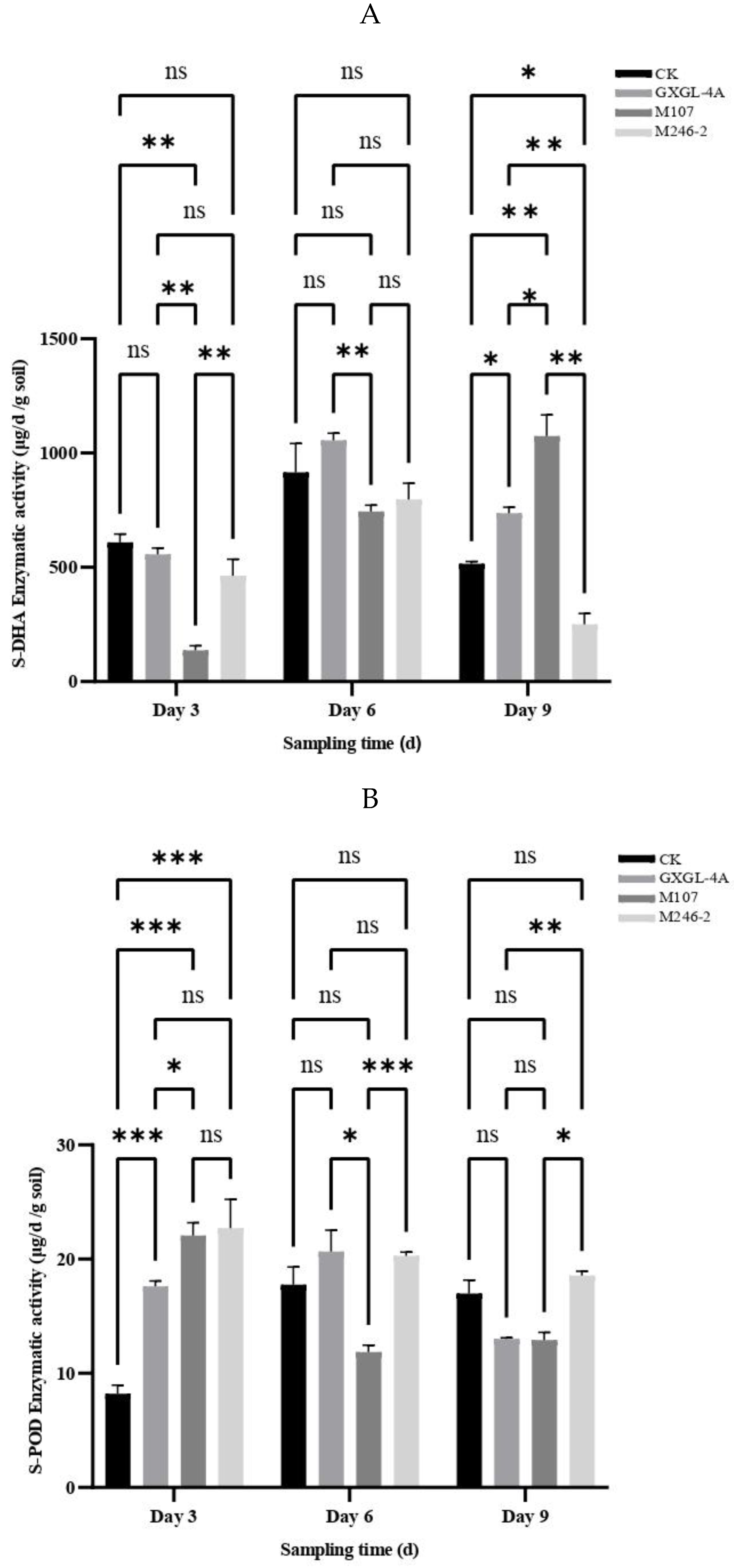 Preprints 144454 g006a