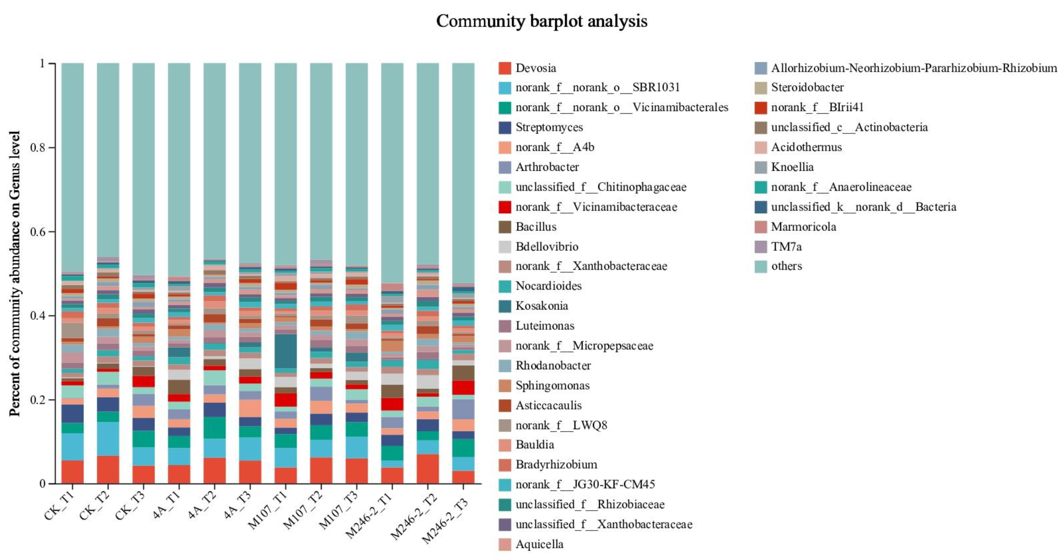 Preprints 144454 g007