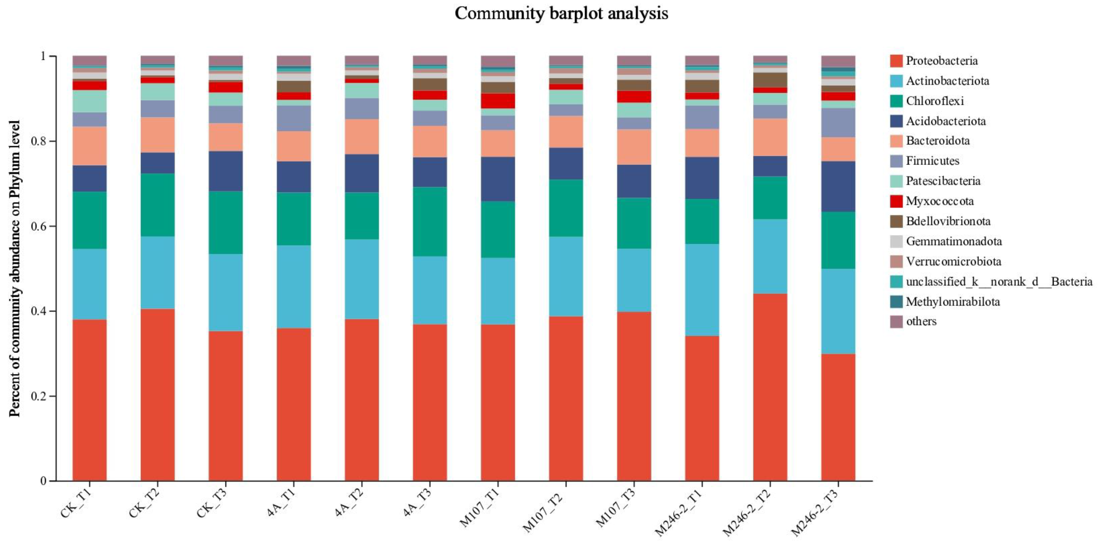 Preprints 144454 g008