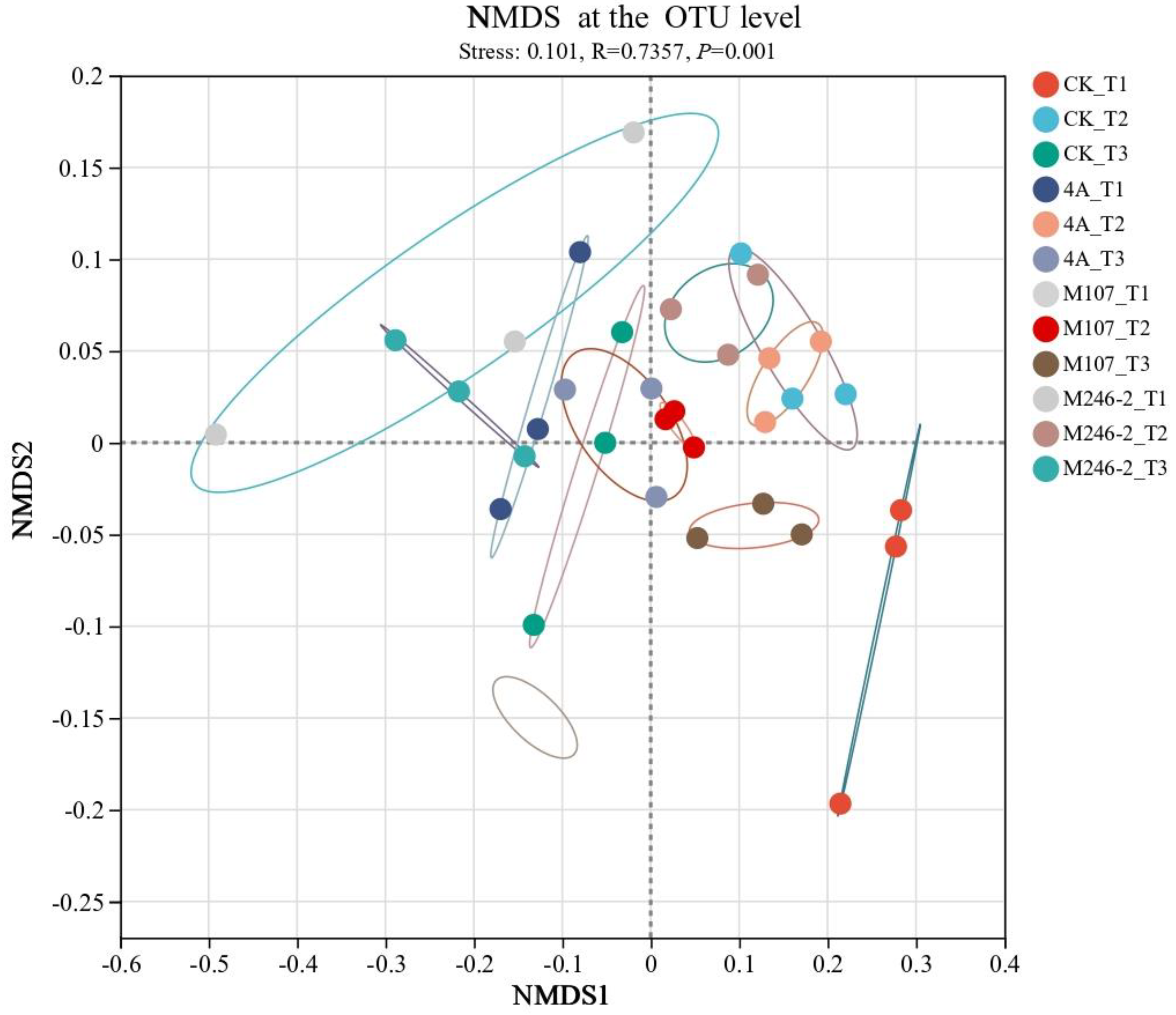 Preprints 144454 g009