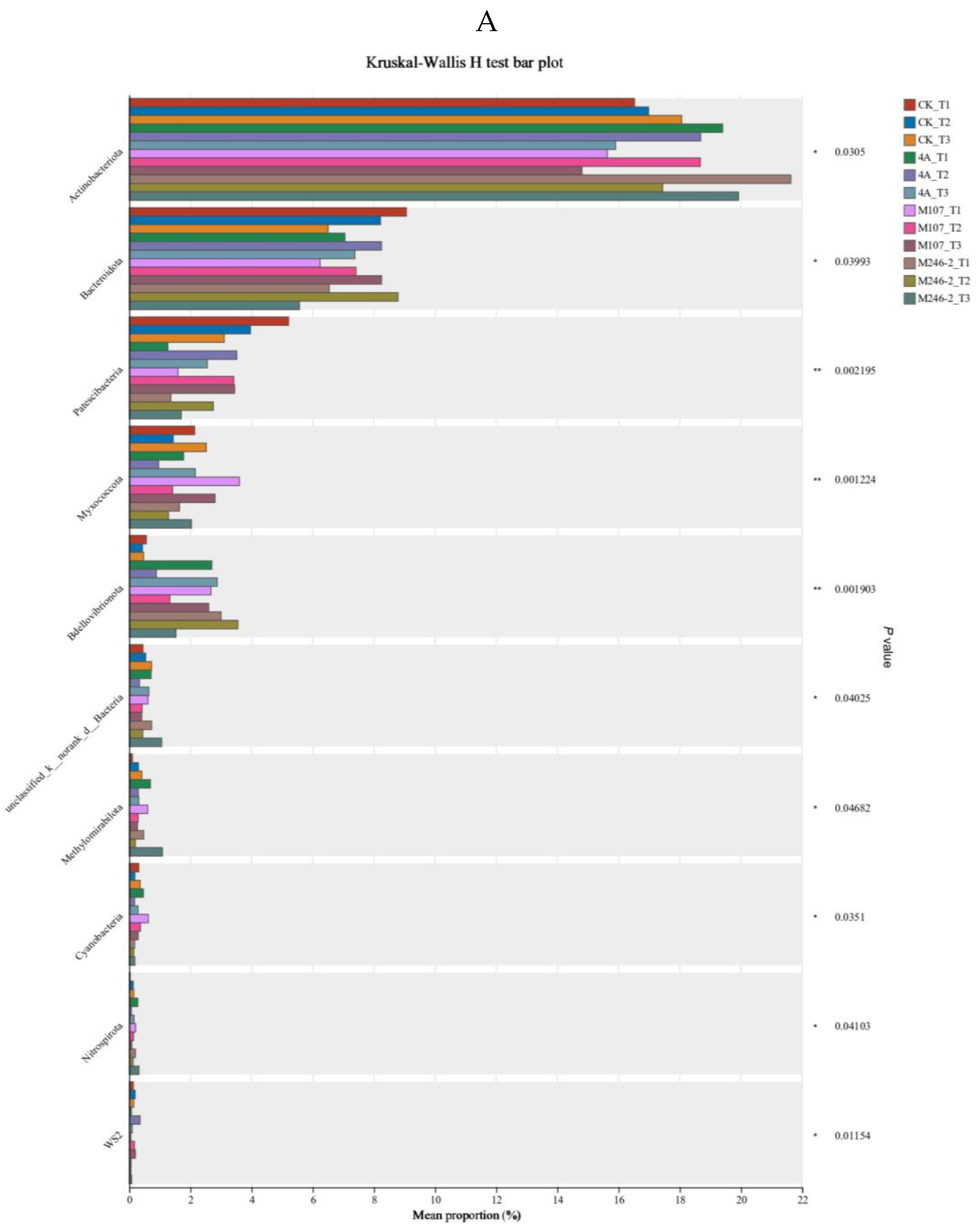 Preprints 144454 g010a