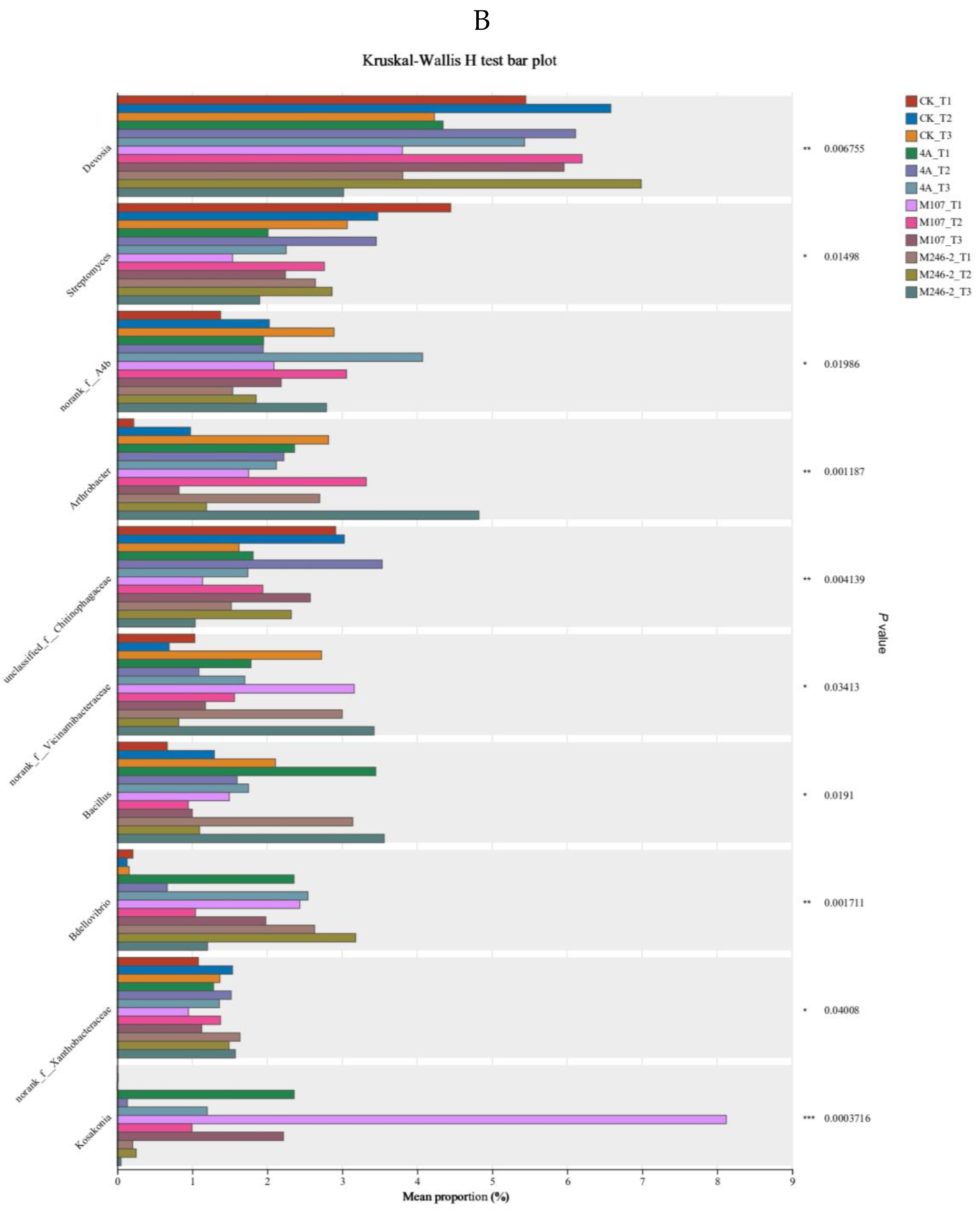 Preprints 144454 g010b