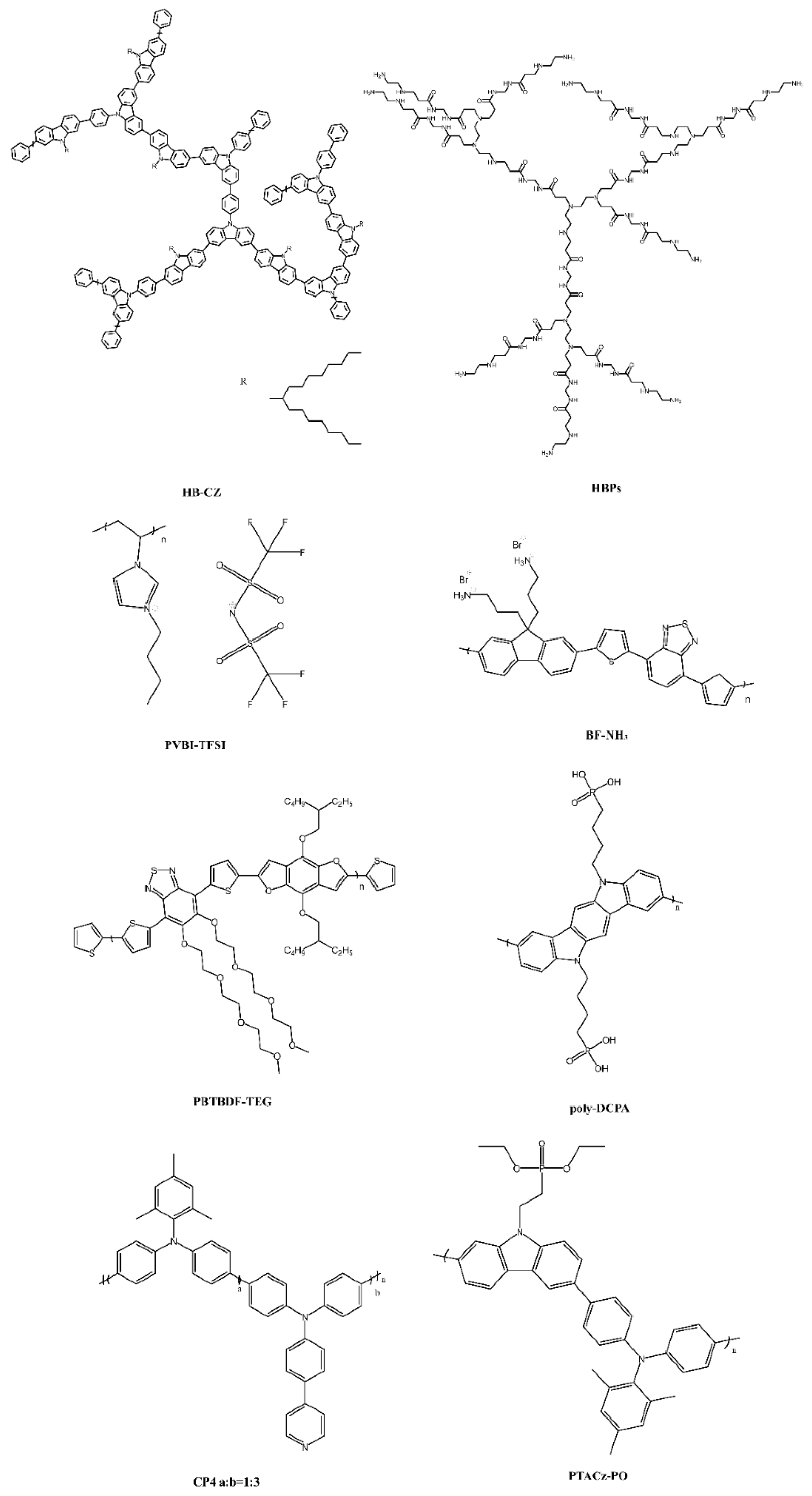 Preprints 198180 g003