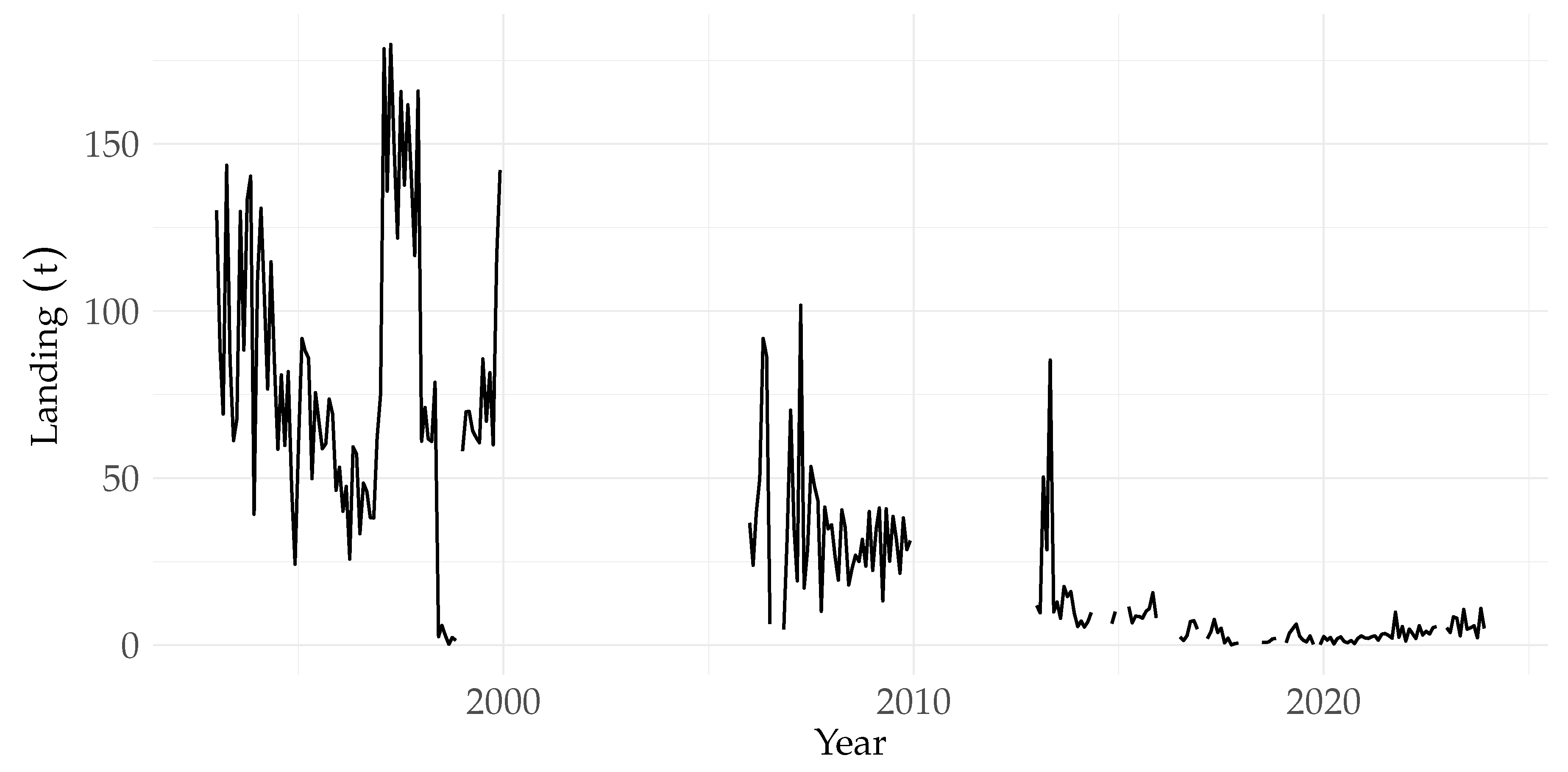 Preprints 230263 g001