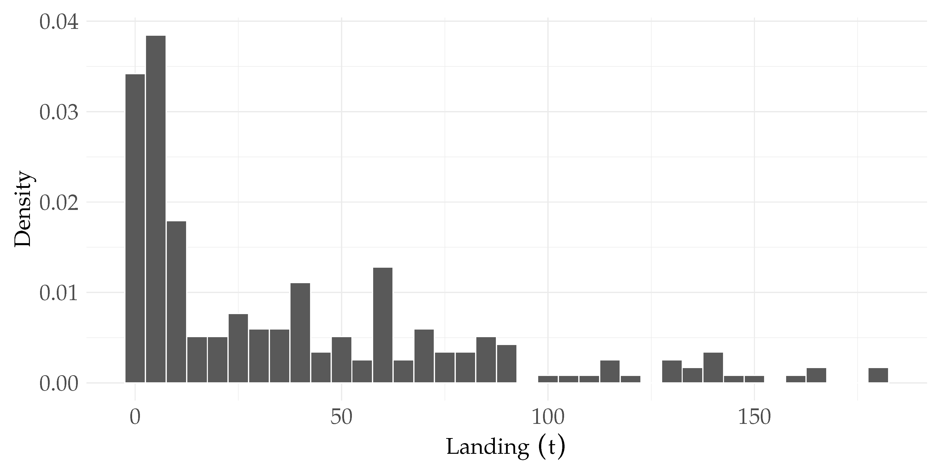 Preprints 230263 g002