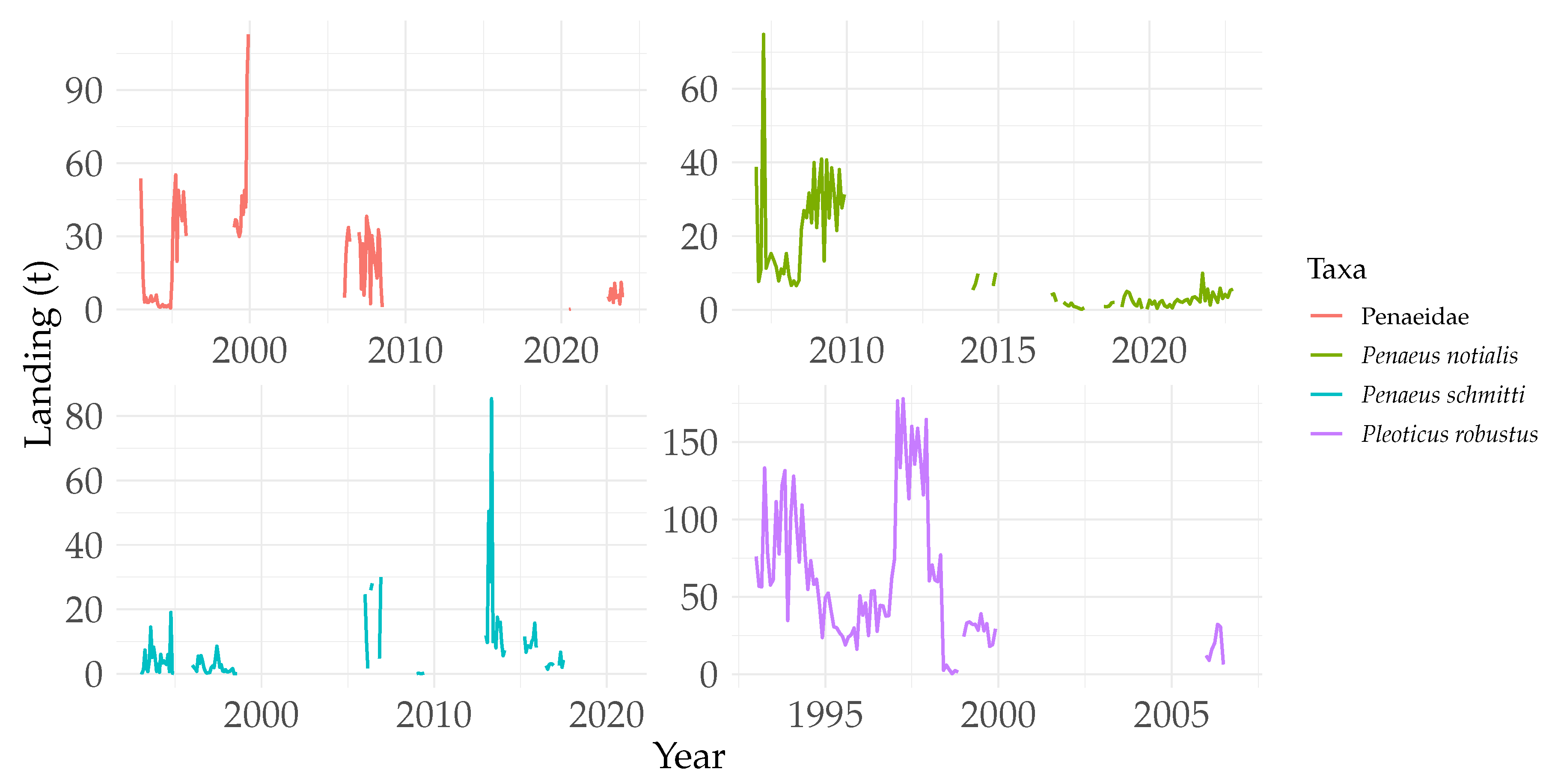 Preprints 230263 g004