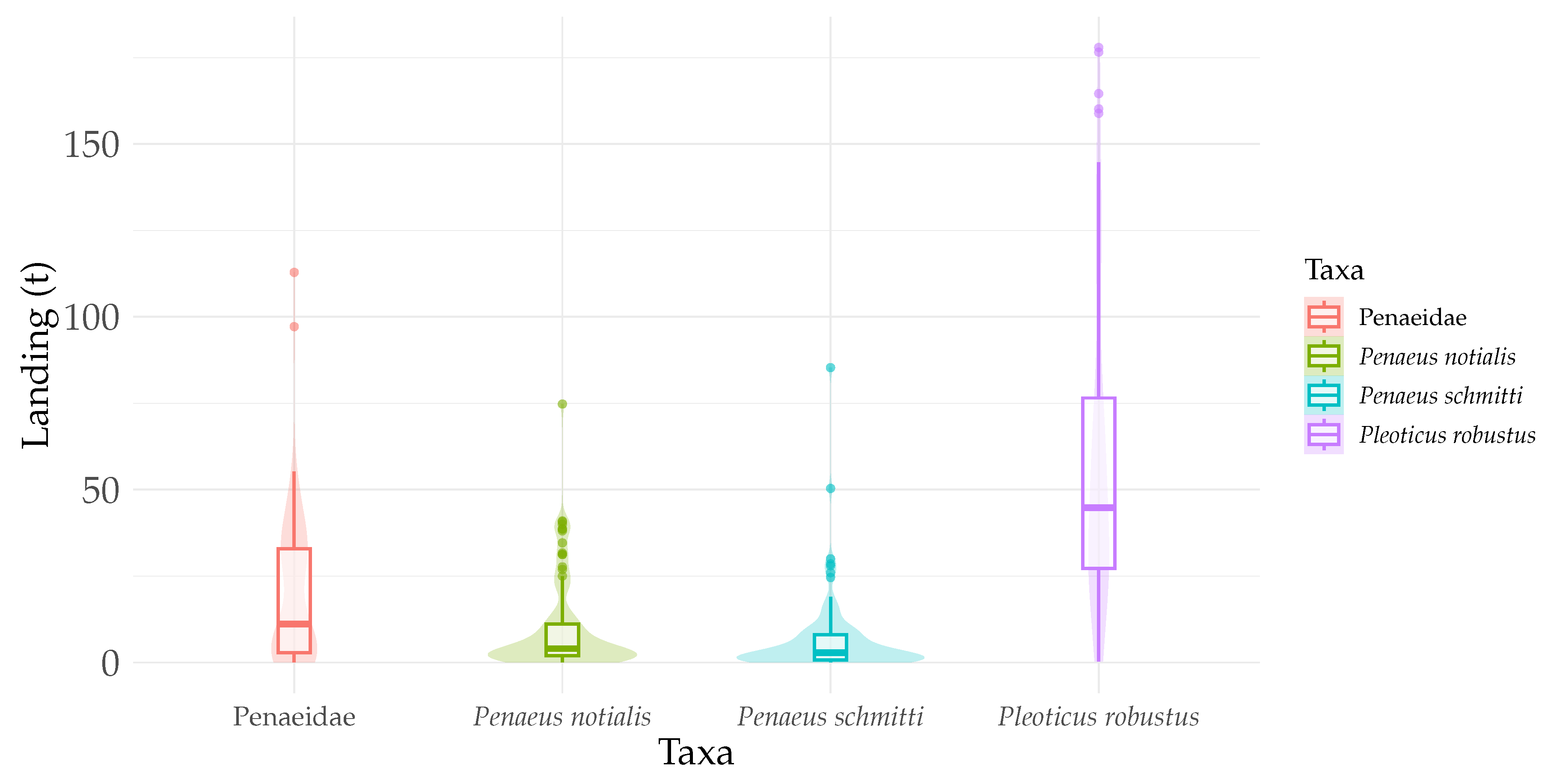 Preprints 230263 g005