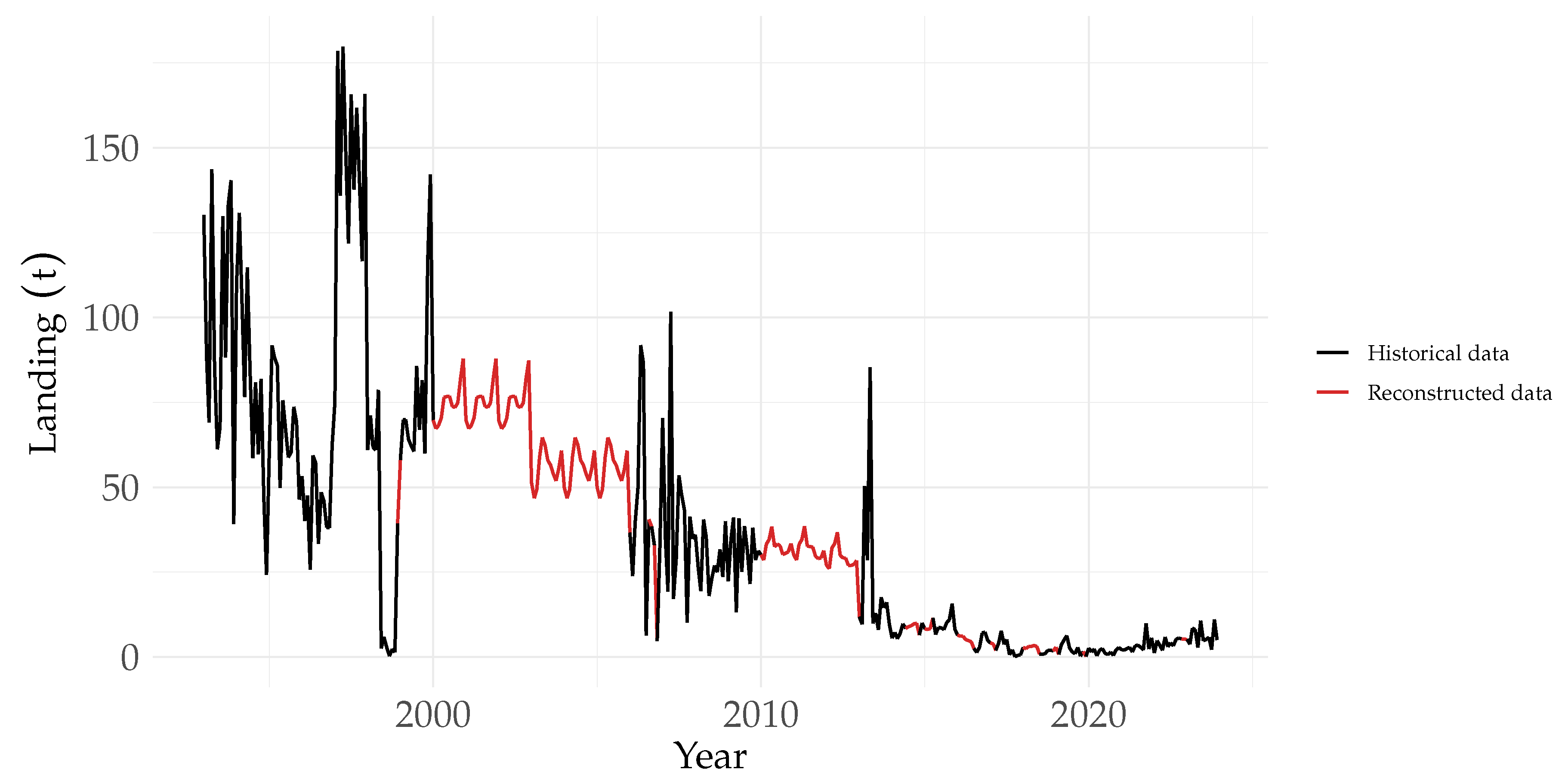Preprints 230263 g006