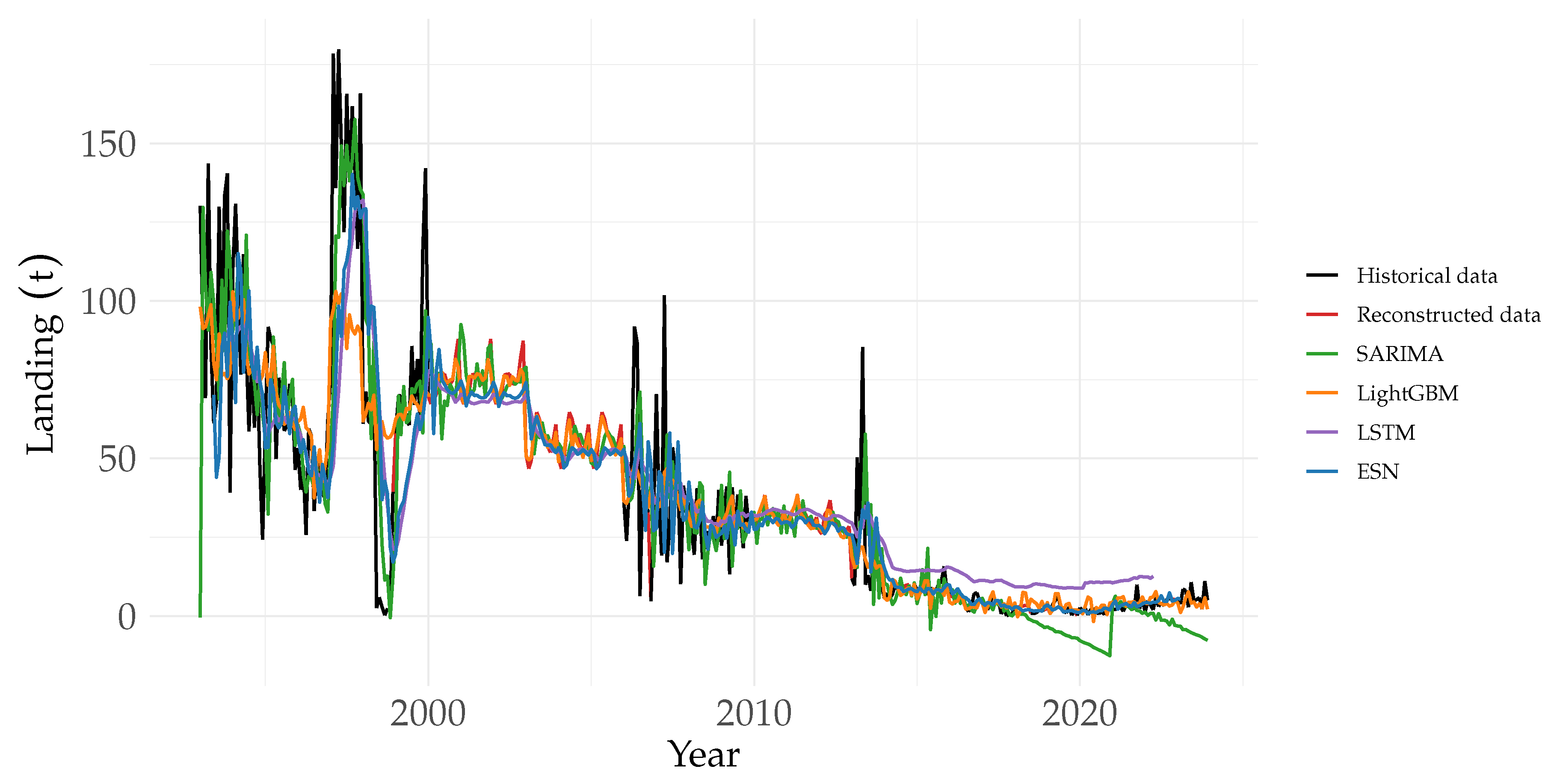 Preprints 230263 g007