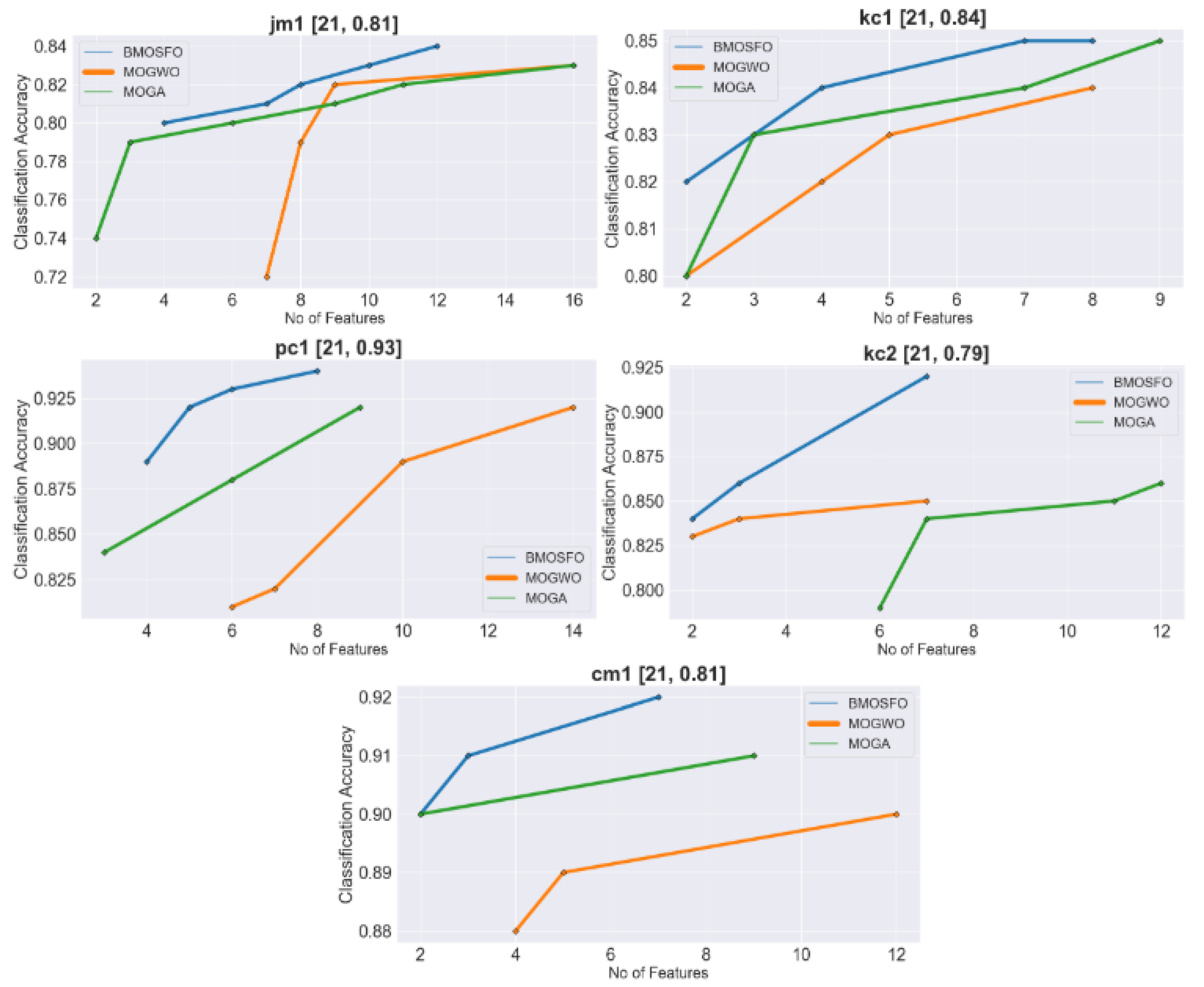 Preprints 150856 g005