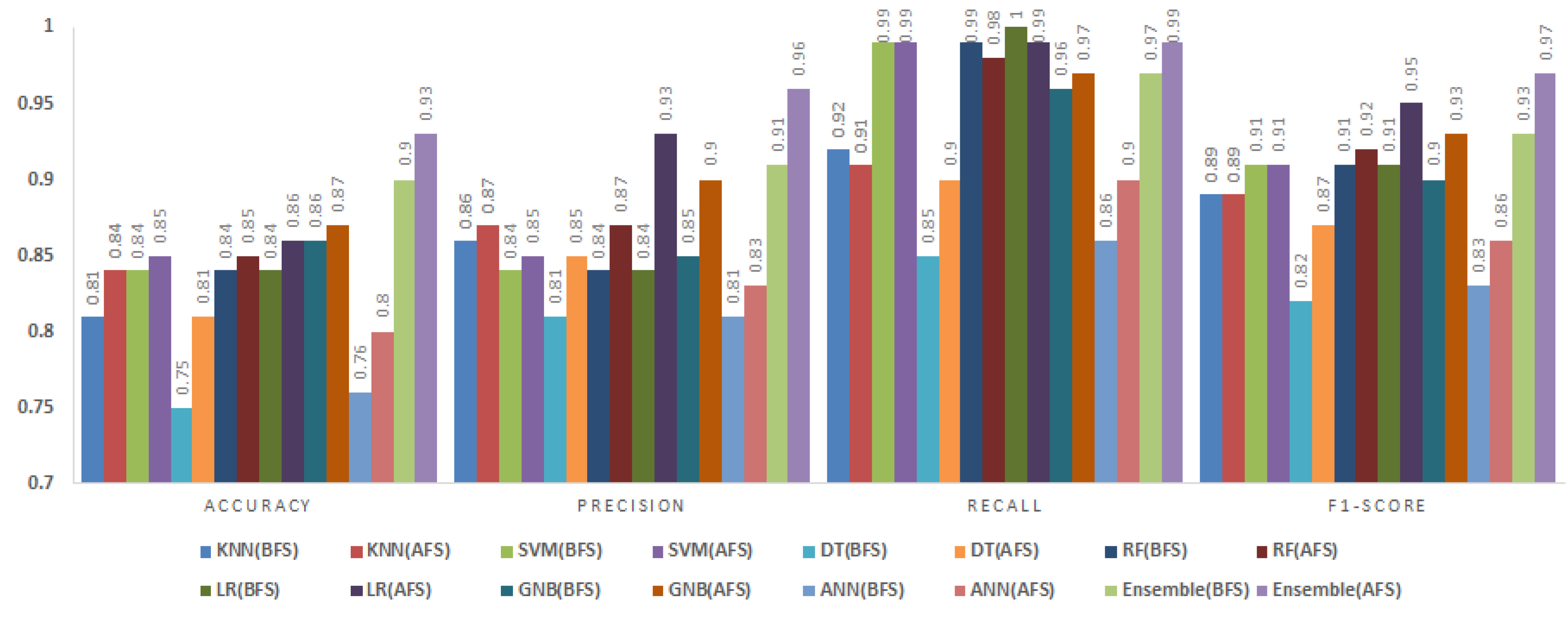 Preprints 150856 g006