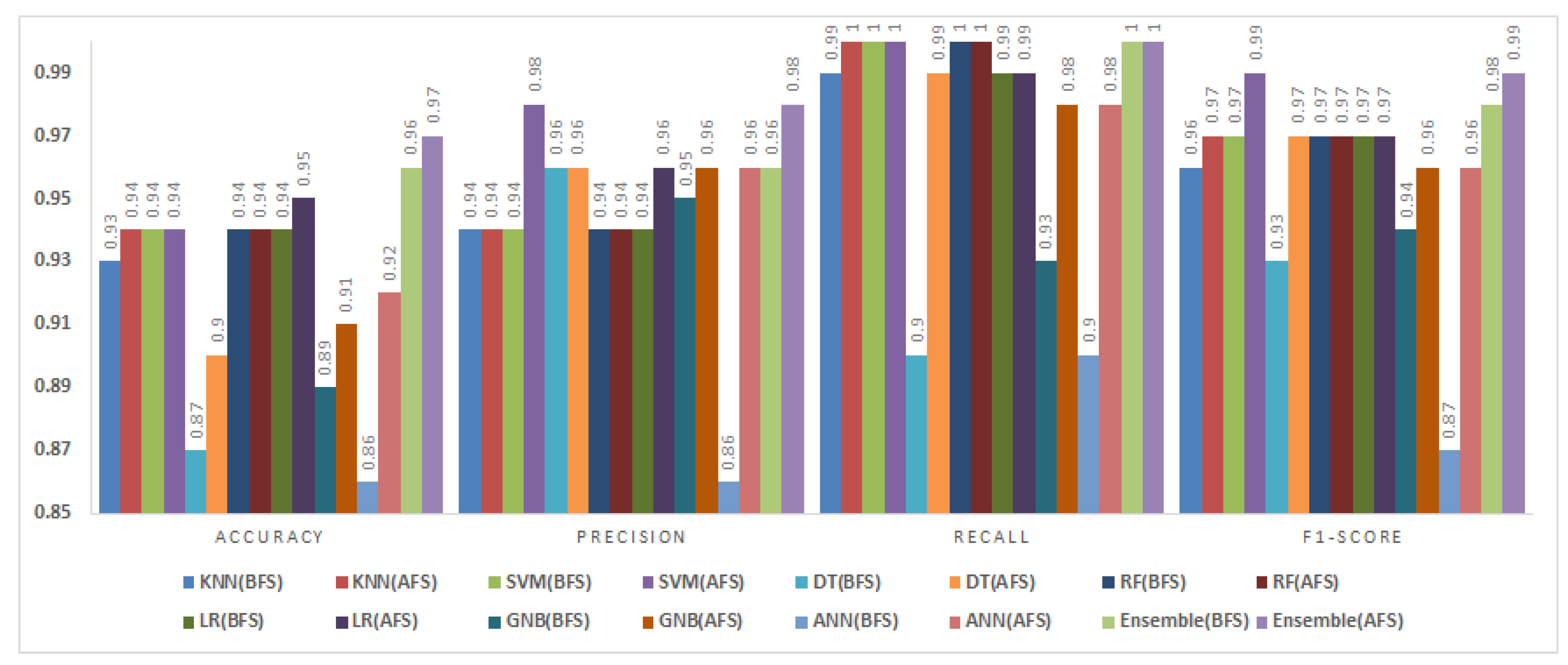 Preprints 150856 g008