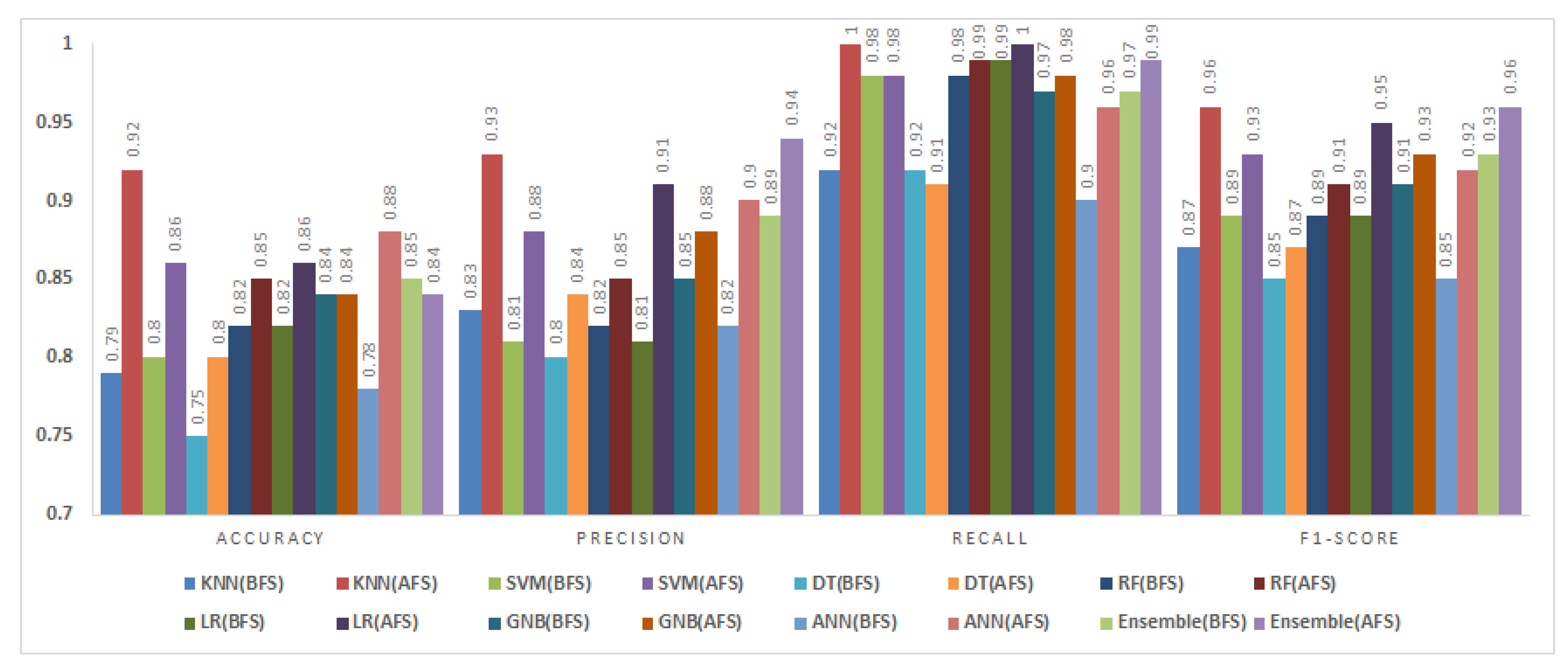 Preprints 150856 g009
