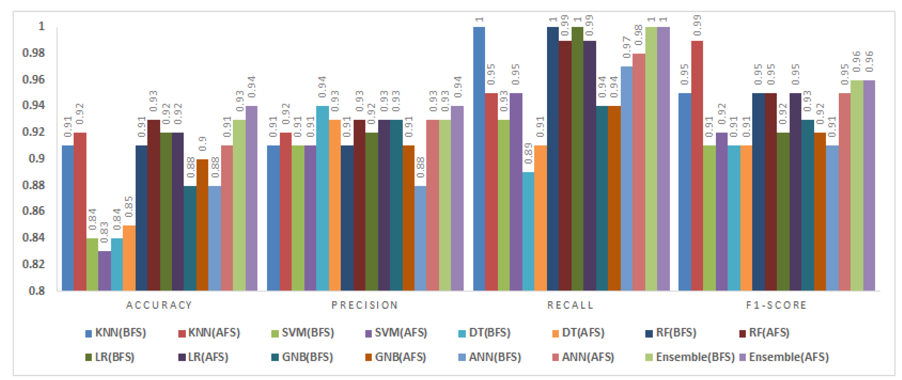 Preprints 150856 g010