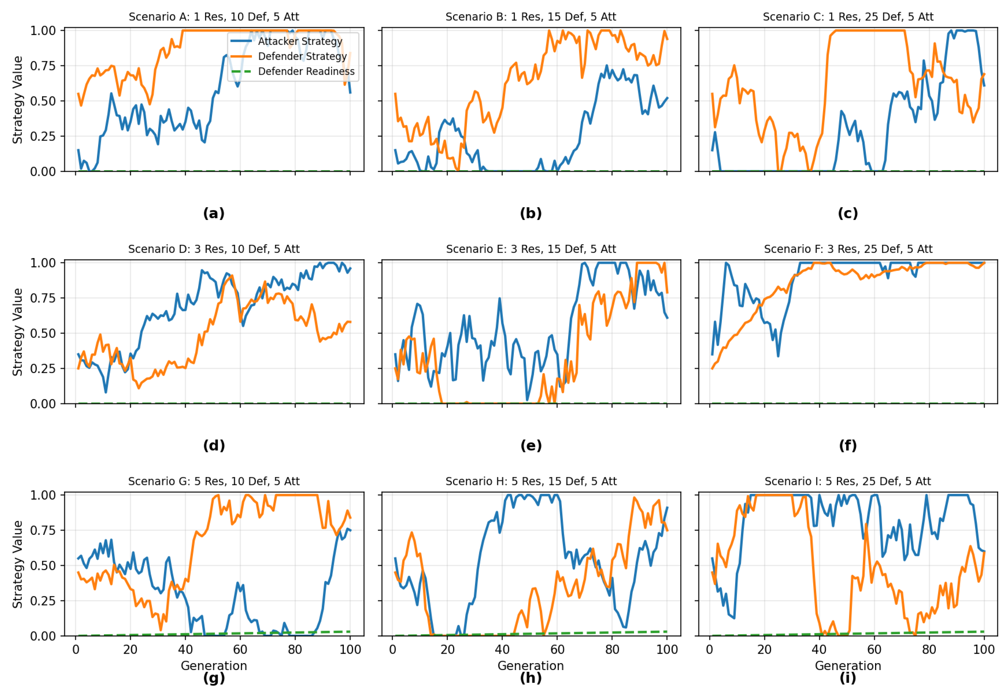 Preprints 184464 g015