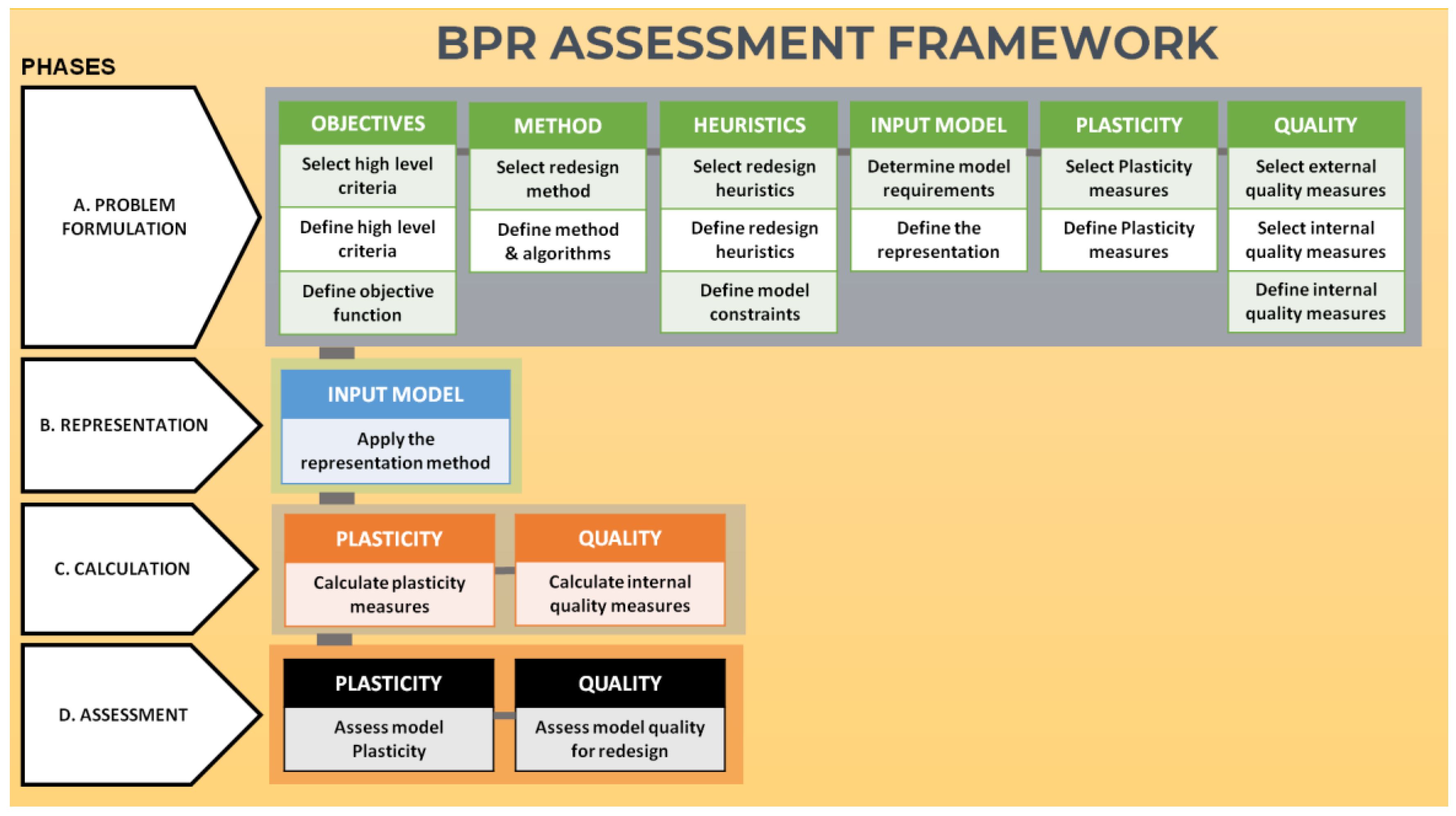Preprints 146926 g001