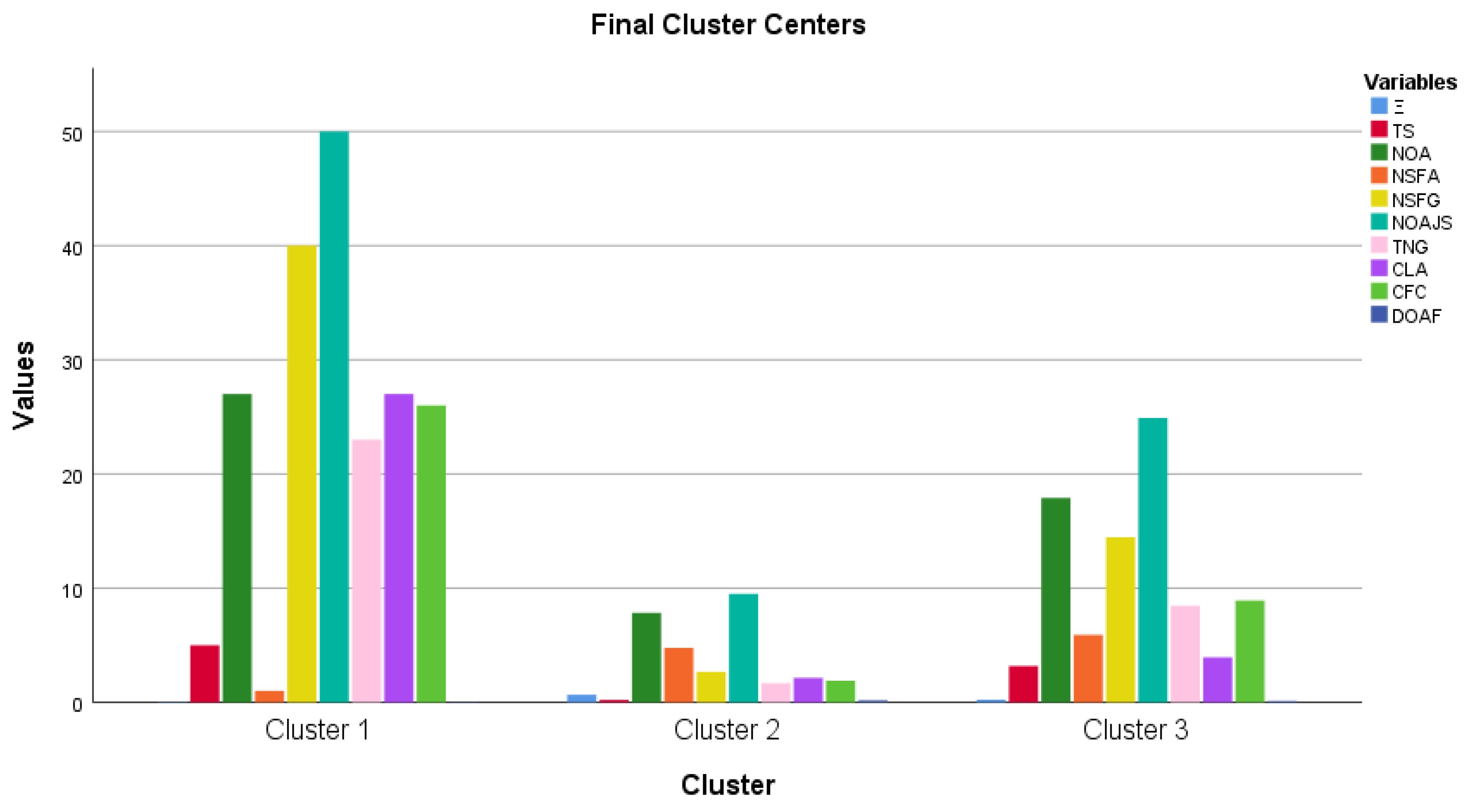 Preprints 146926 g003