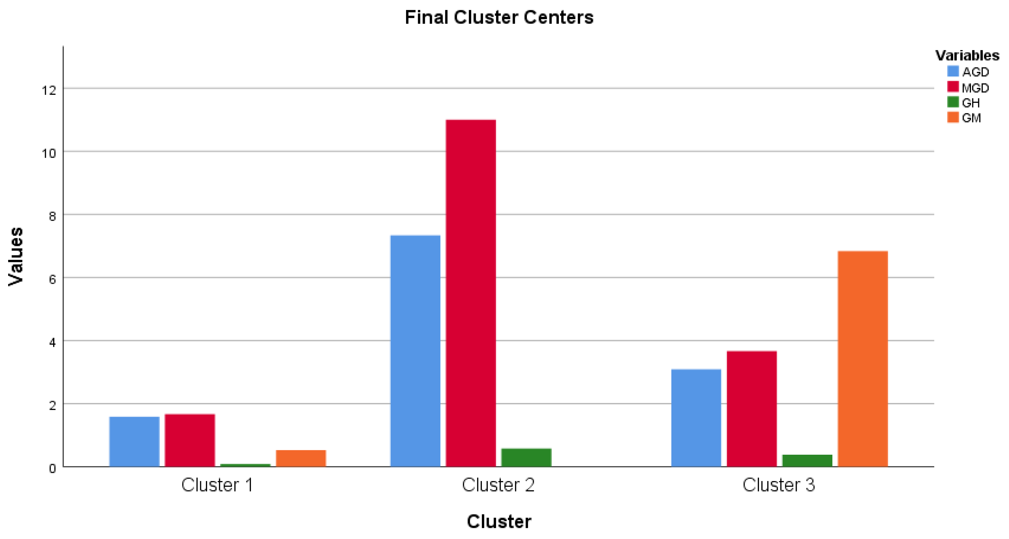 Preprints 146926 g004