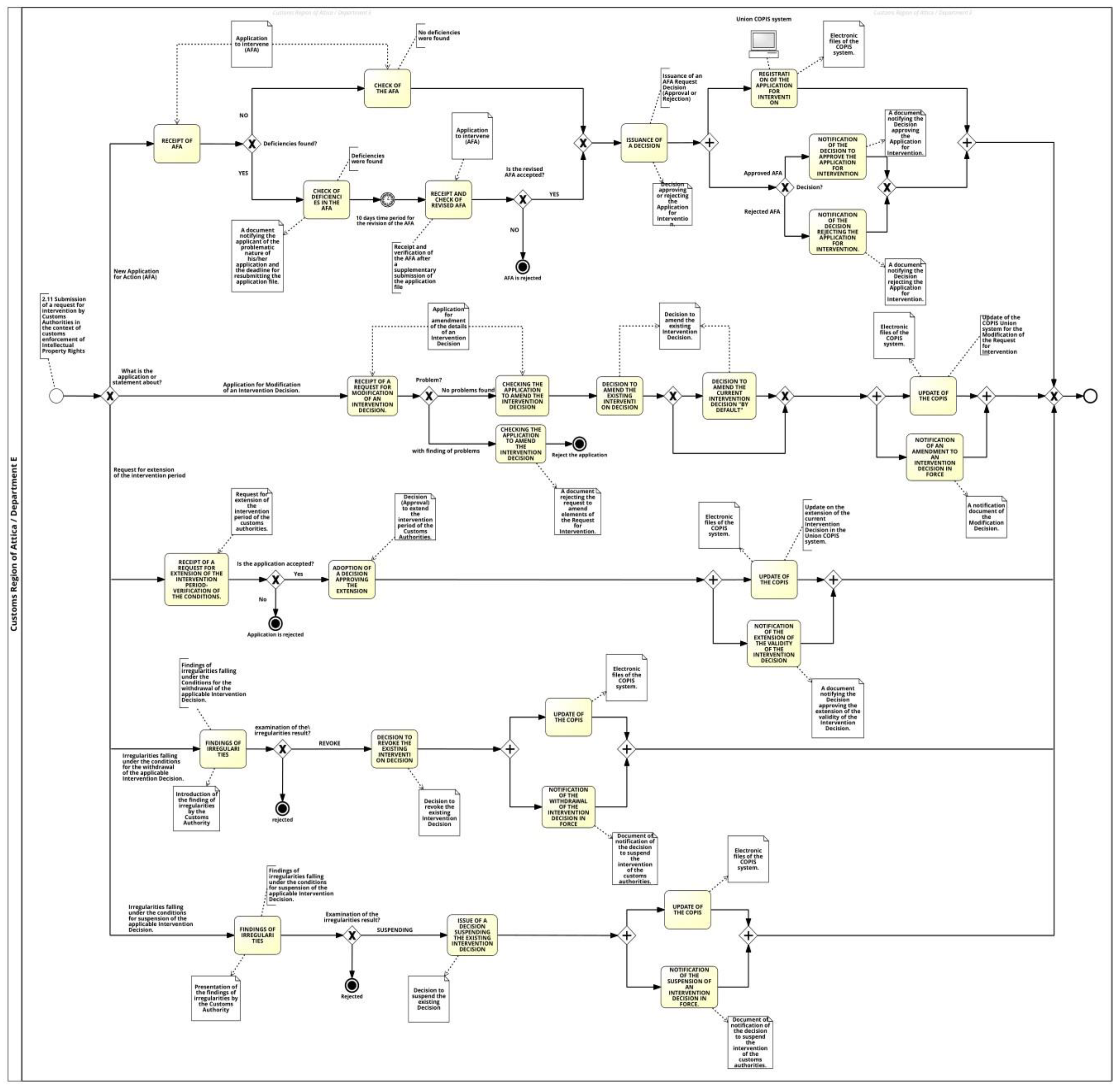 Preprints 146926 g005