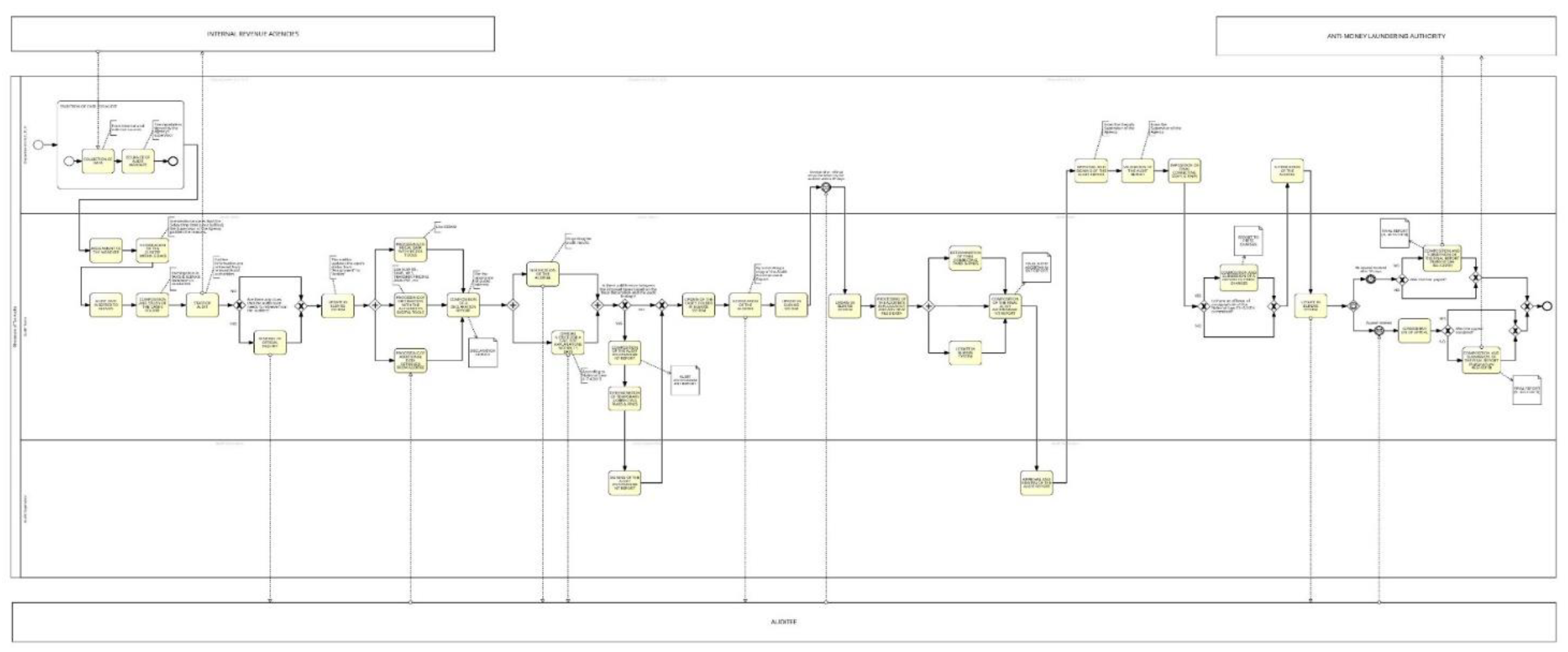 Preprints 146926 g007